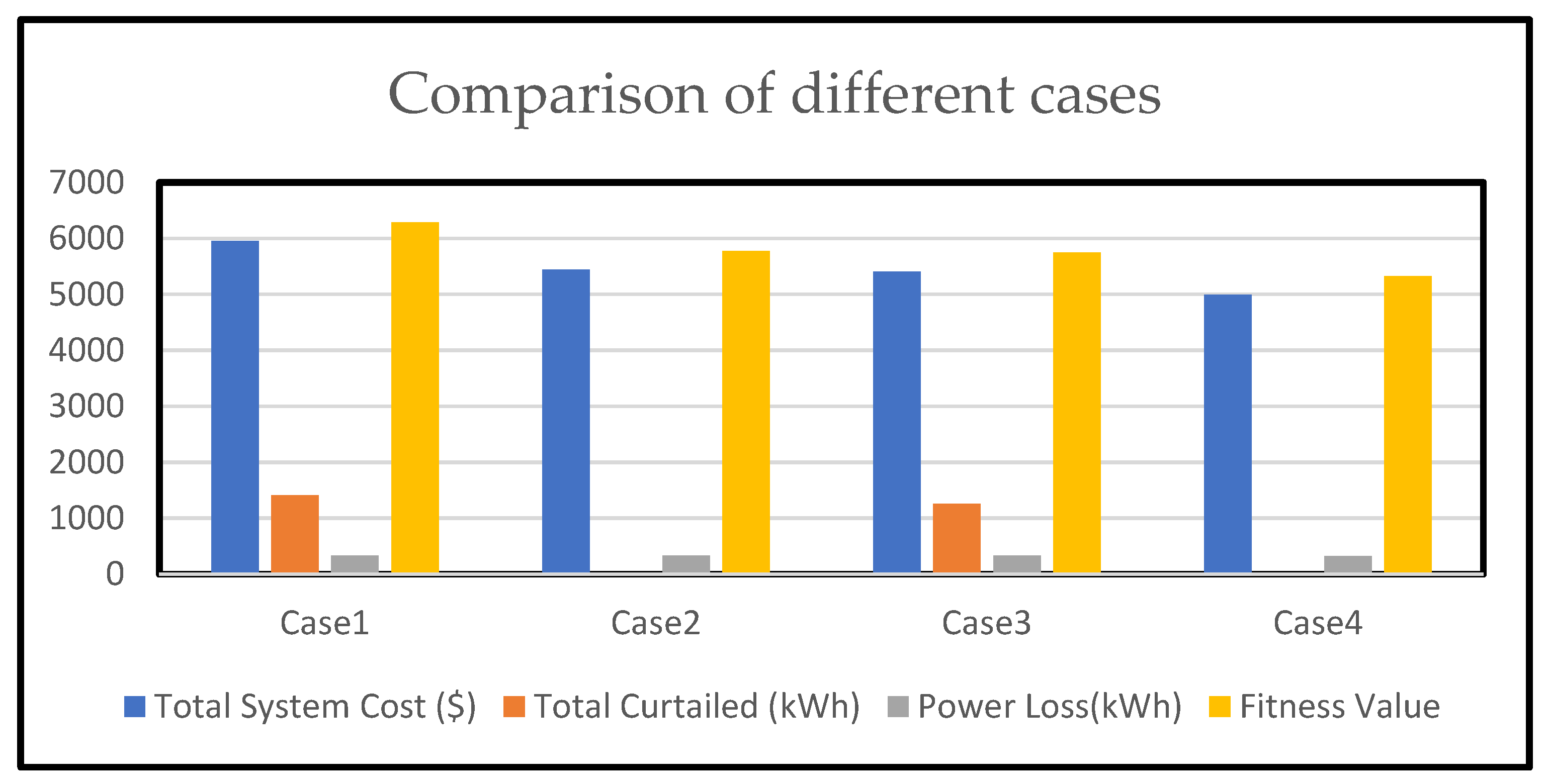 Energies 15 03274 g028