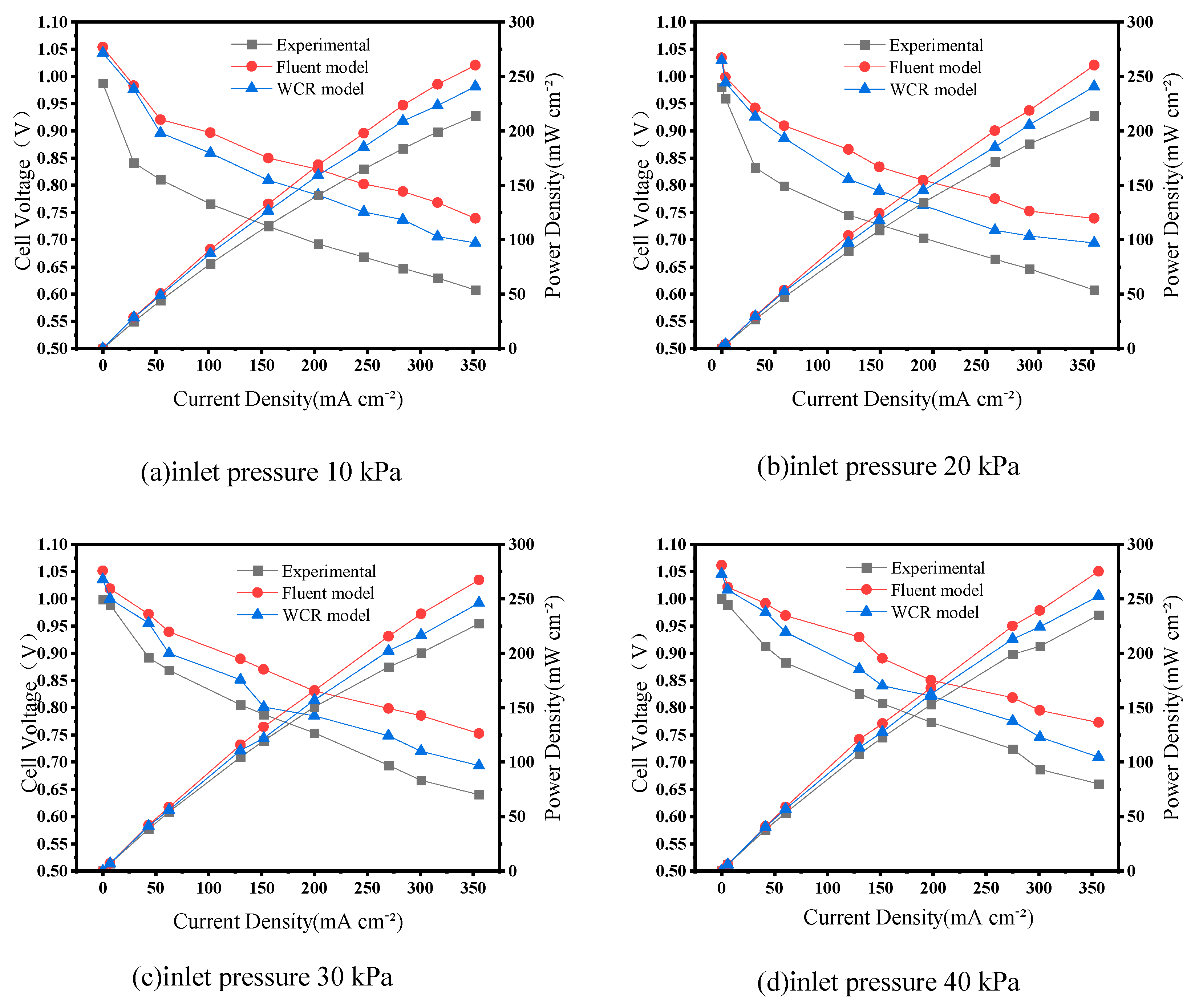 Energies 15 03280 g006