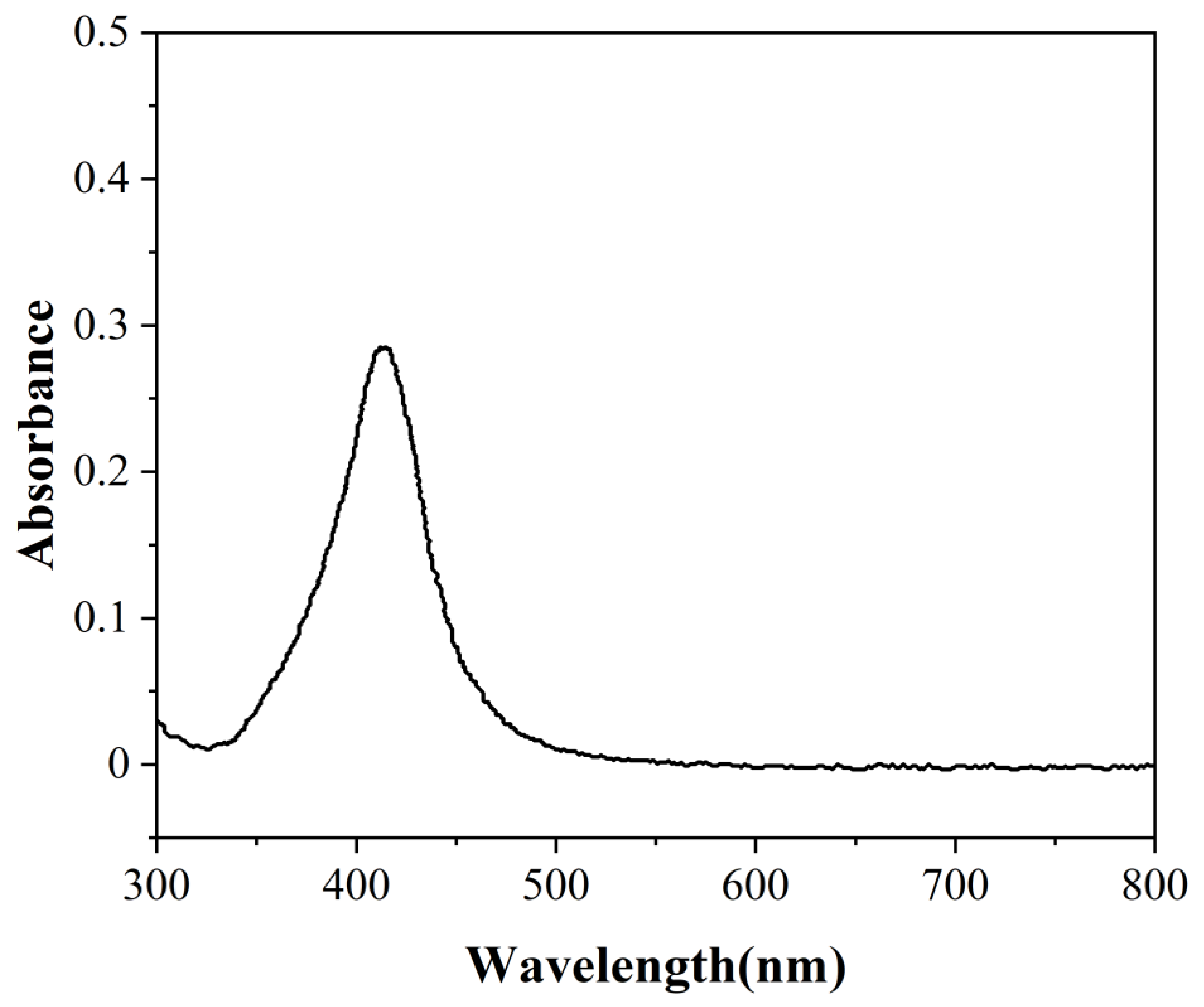 Energies 15 03282 g014 Energies 15 03282 g014