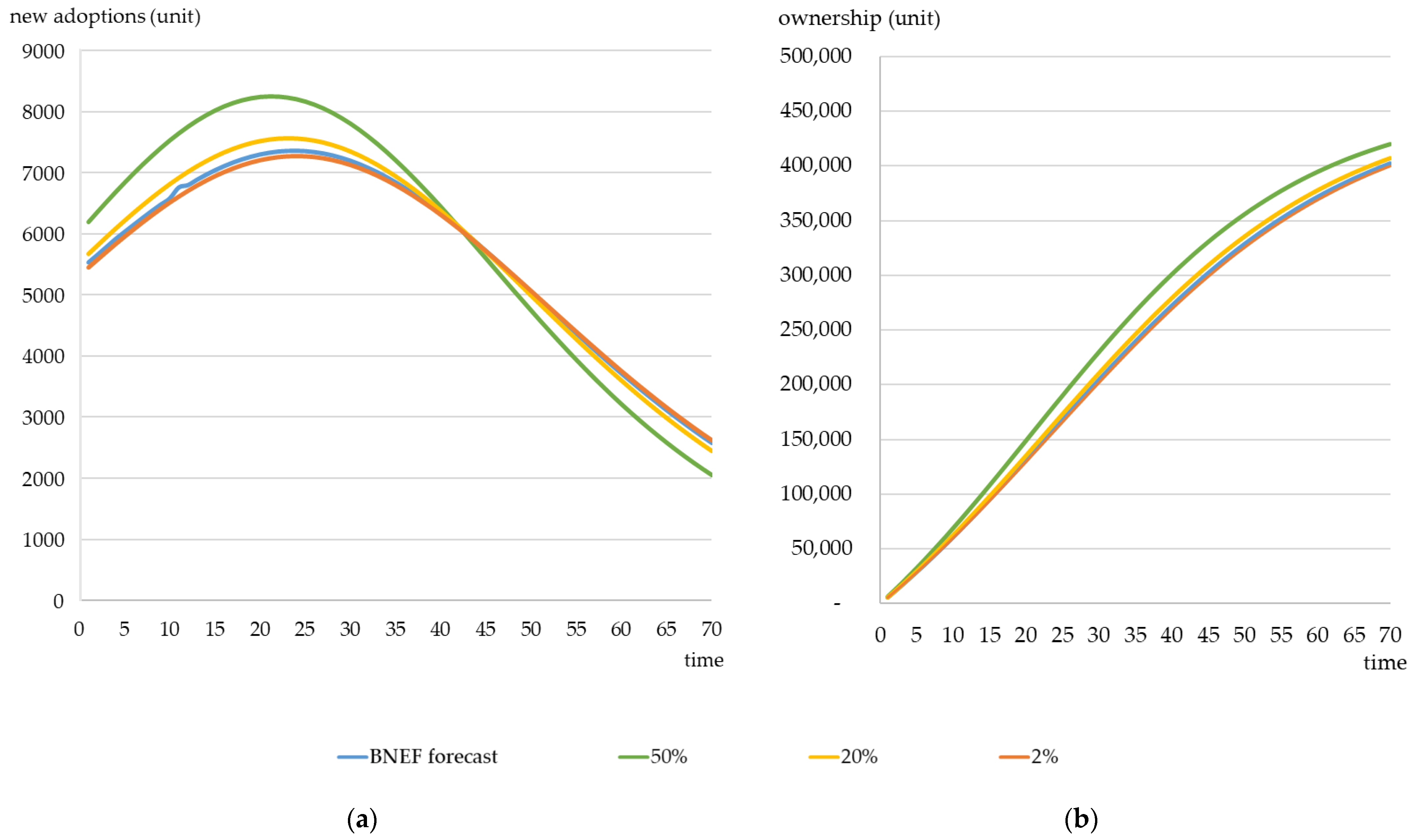 Energies 15 03283 g006