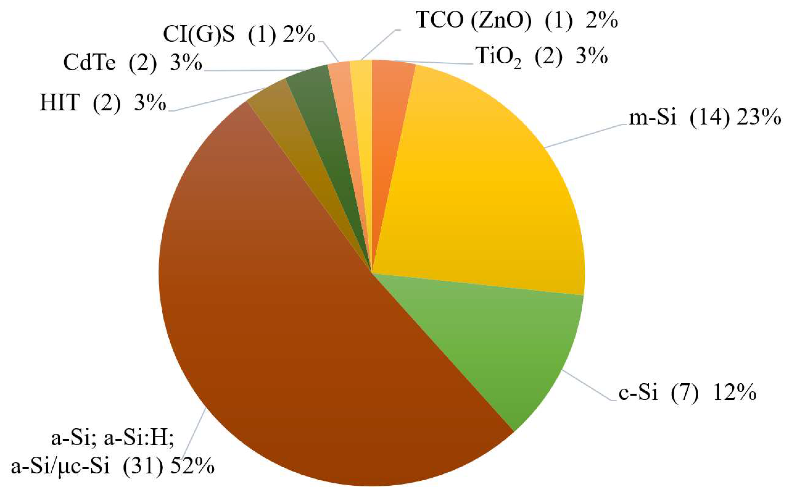 Energies 15 03286 g001 Energies 15 03286 g001