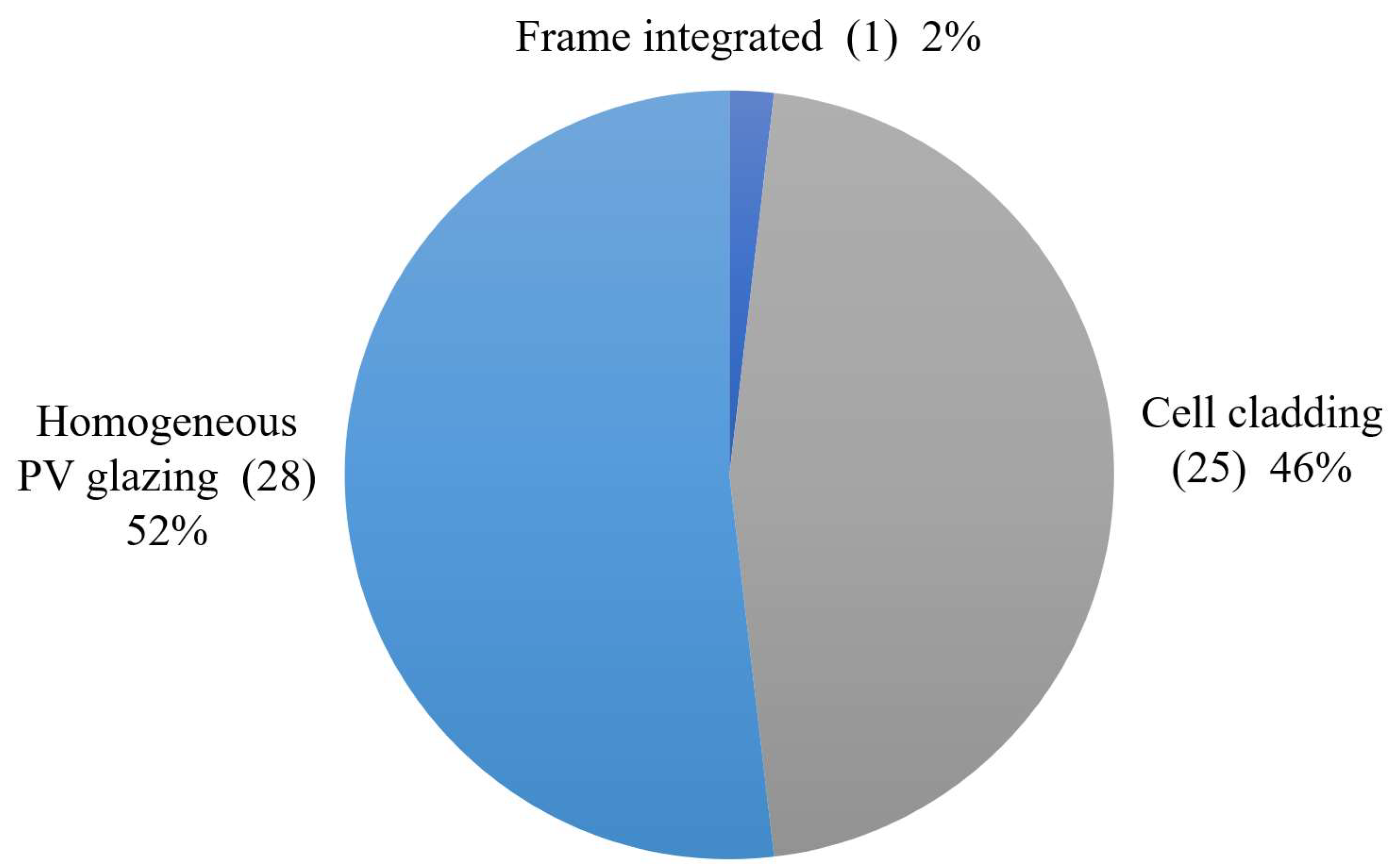 Energies 15 03286 g002 Energies 15 03286 g002
