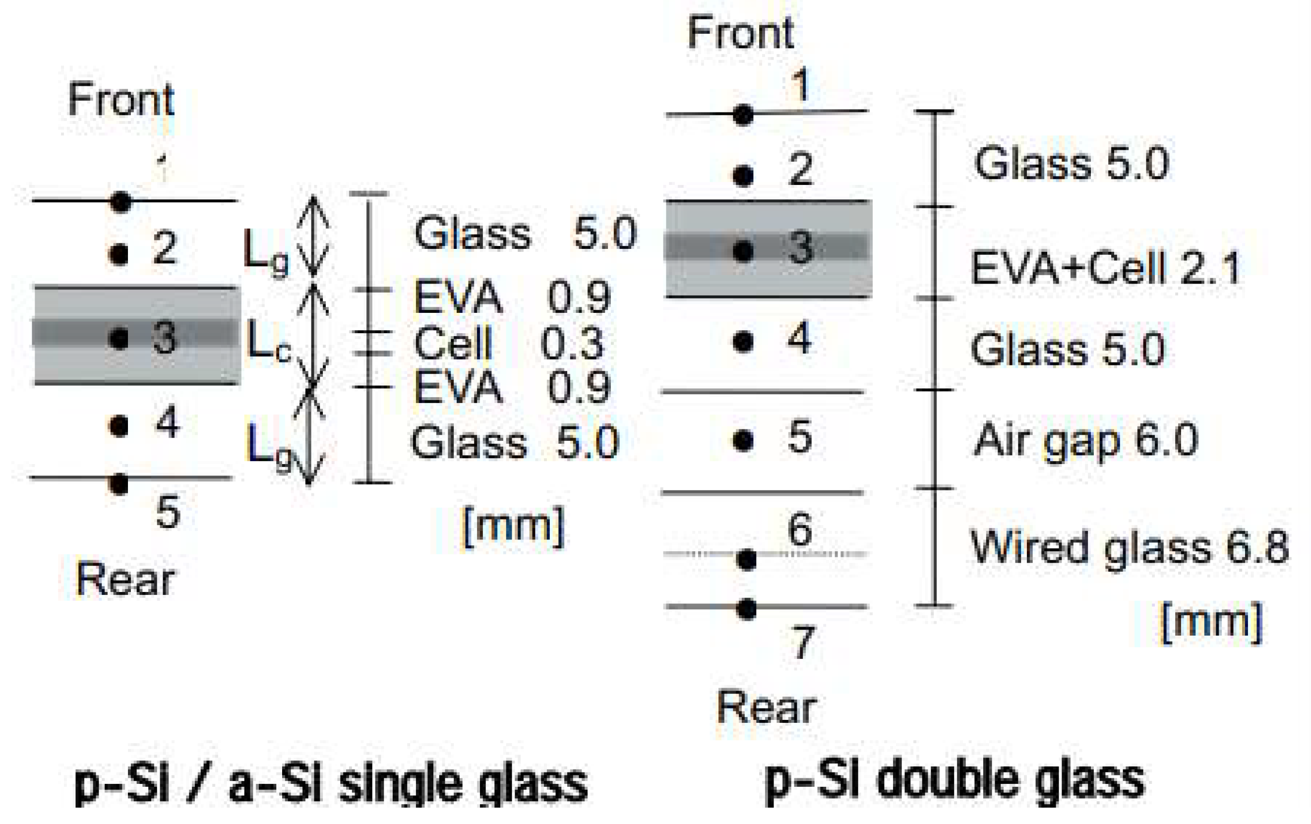 Energies 15 03286 g003 Energies 15 03286 g003