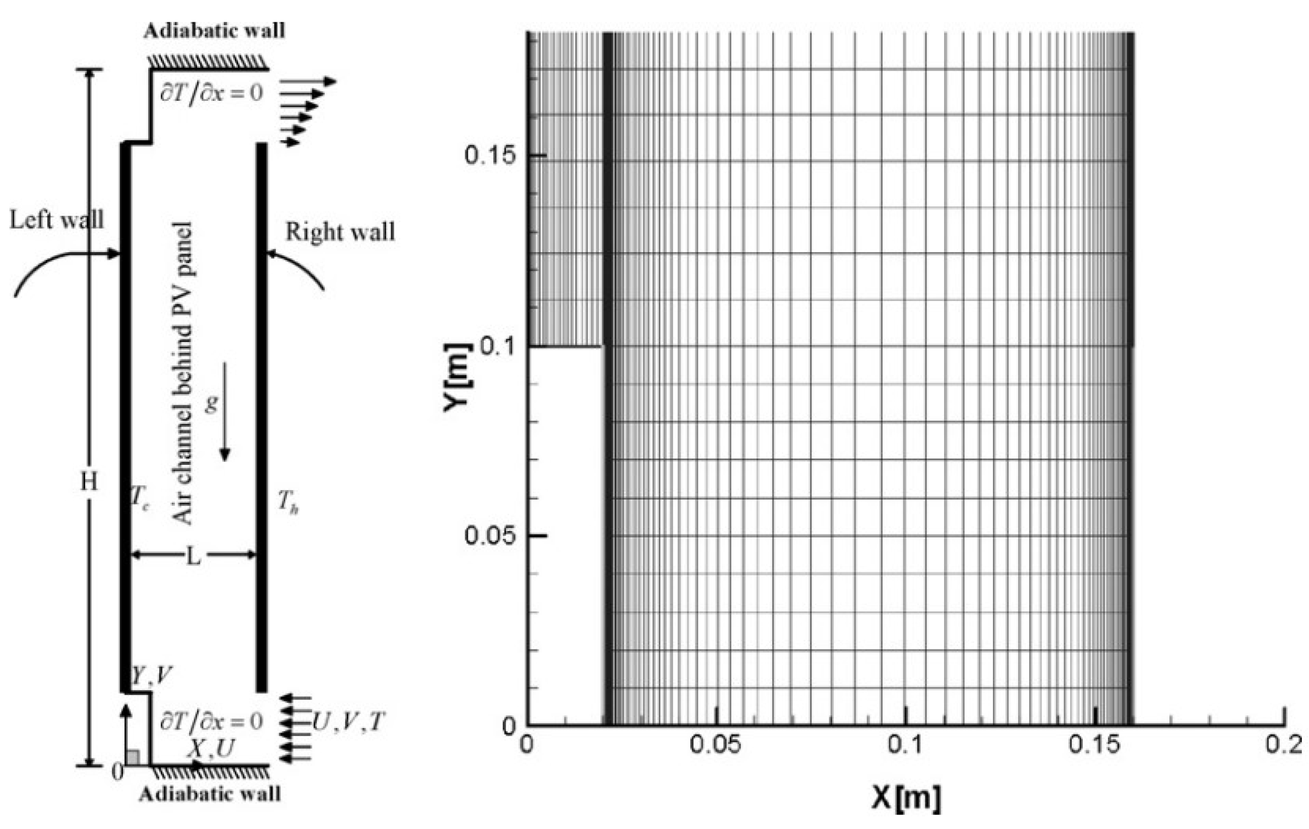 Energies 15 03286 g004 Energies 15 03286 g004