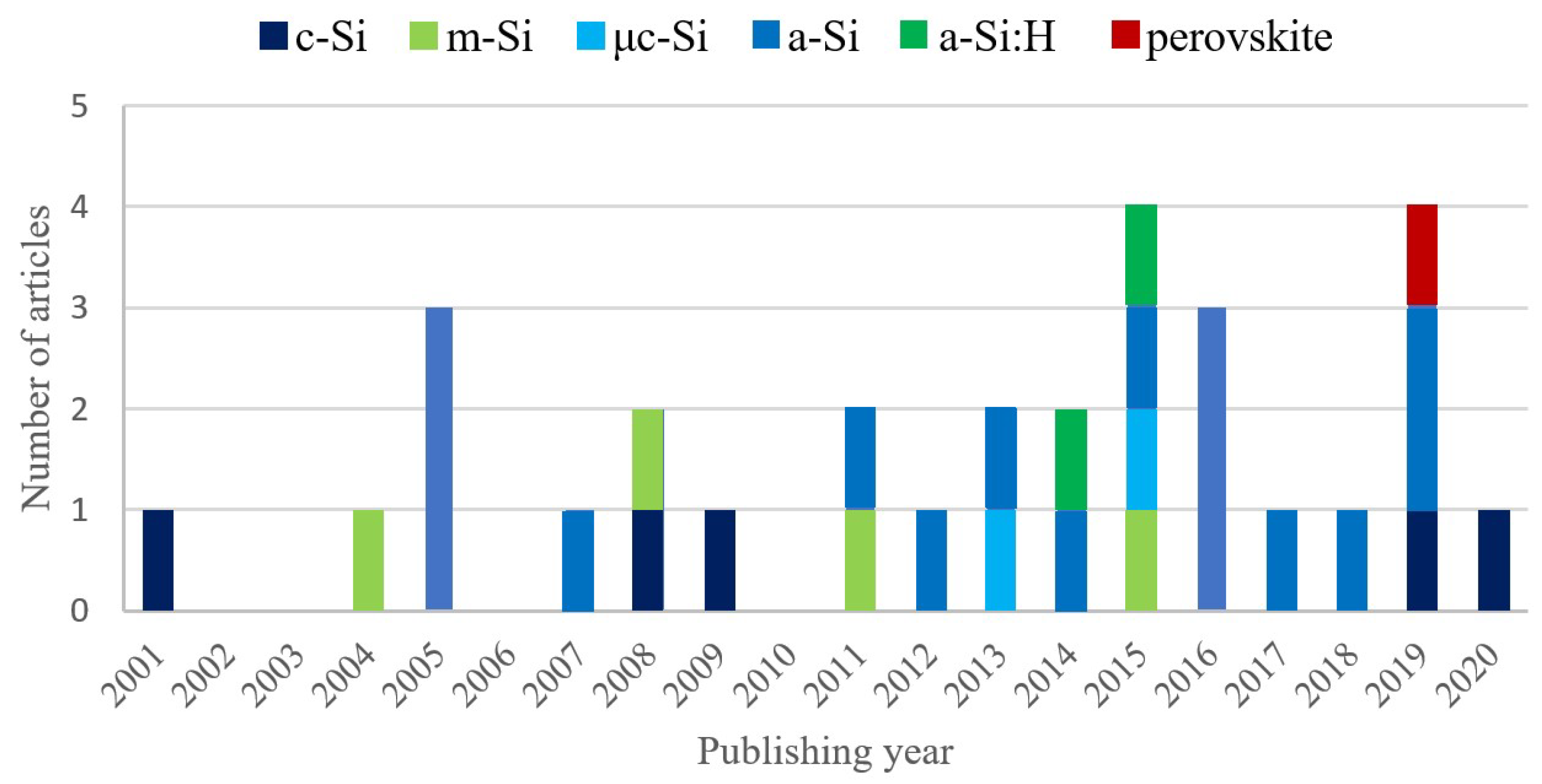 Energies 15 03286 g007 Energies 15 03286 g007