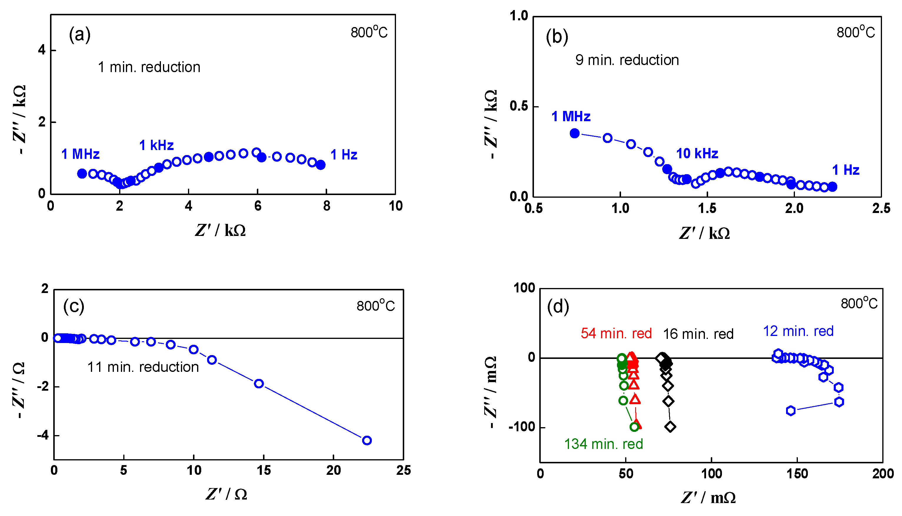 Energies 15 03287 g001