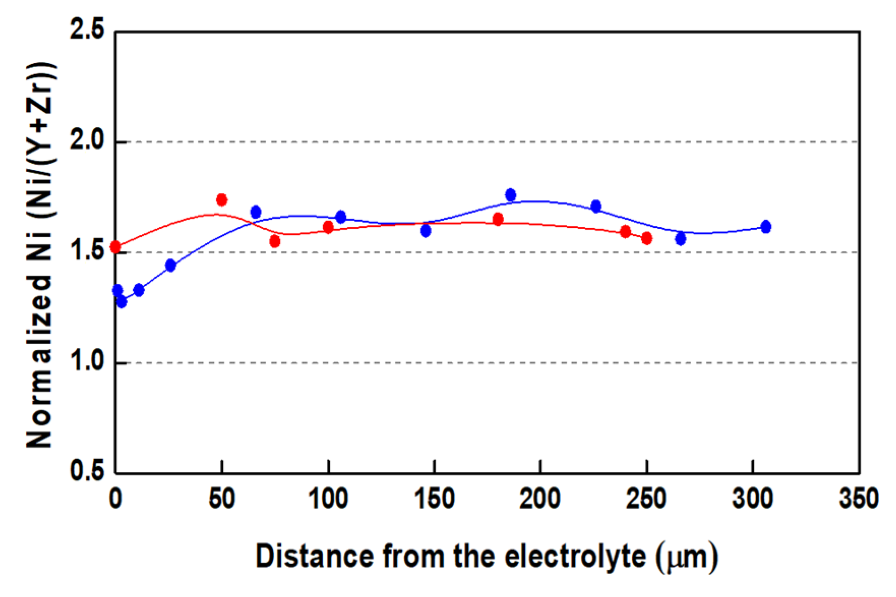 Energies 15 03287 g005