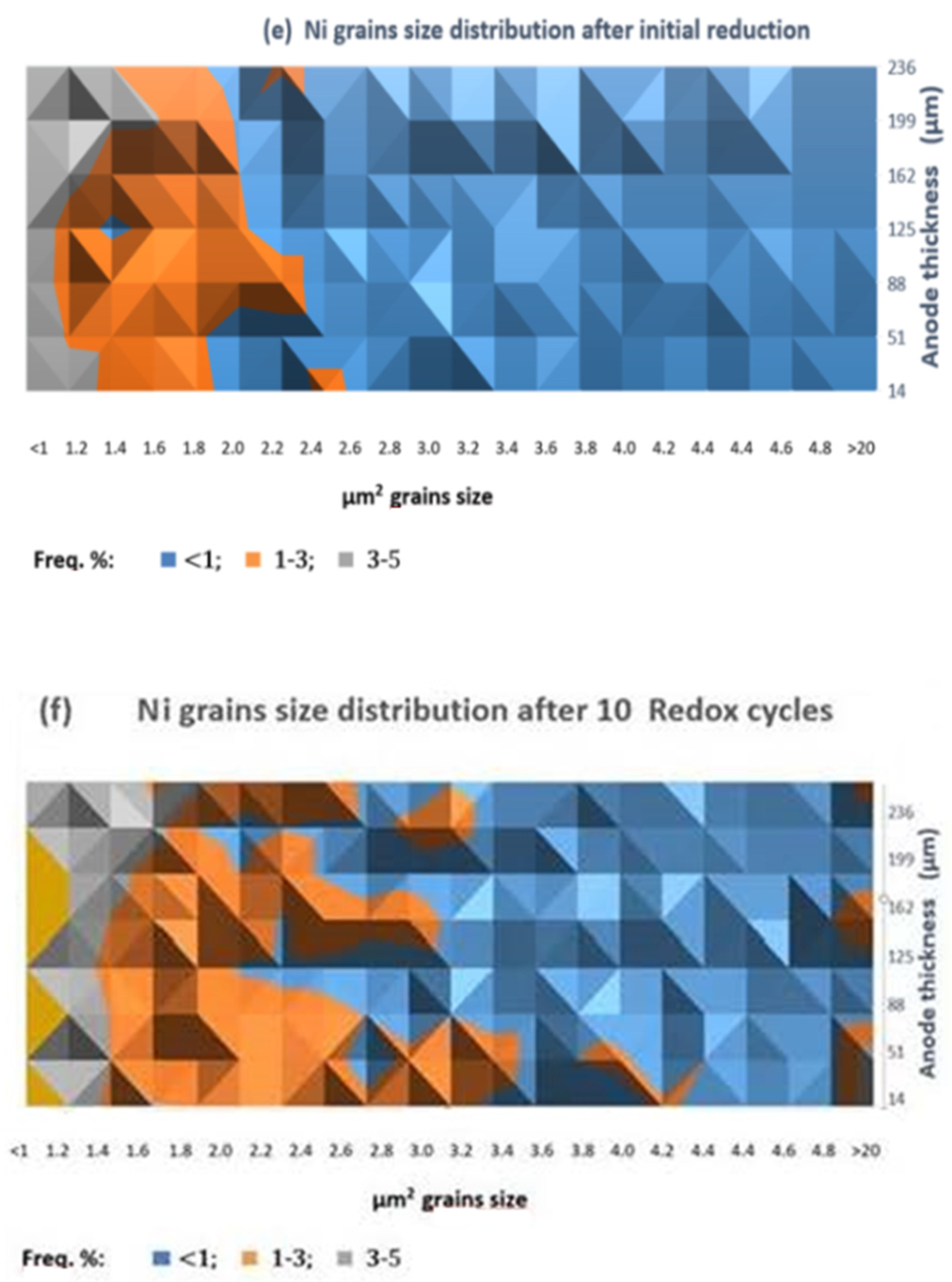Energies 15 03287 g006b