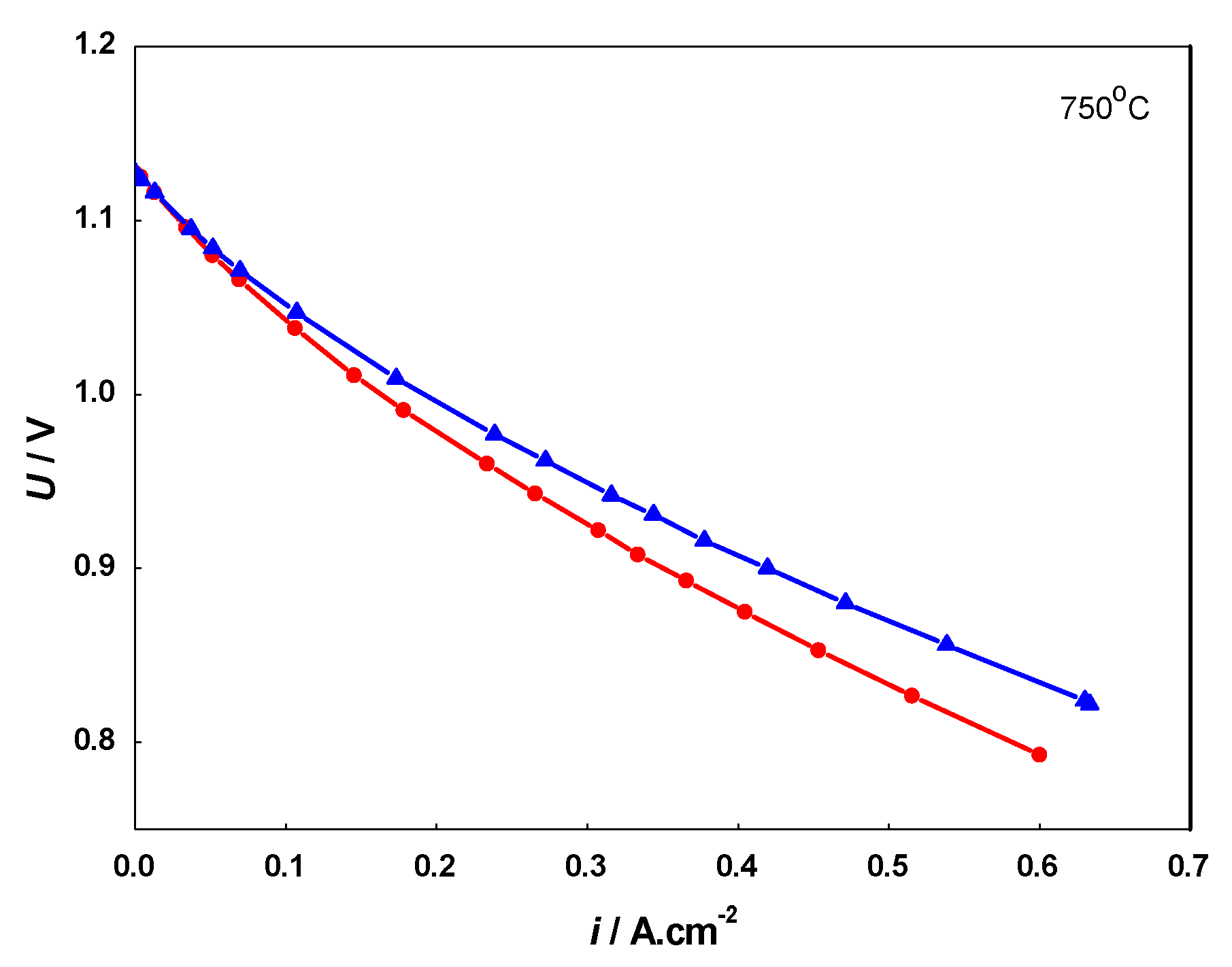 Energies 15 03287 g009