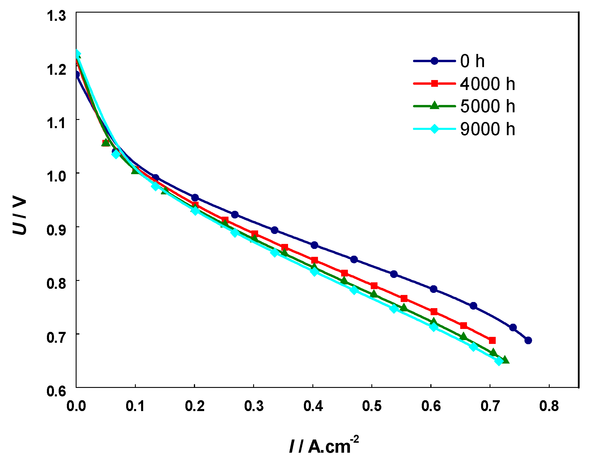 Energies 15 03287 g010