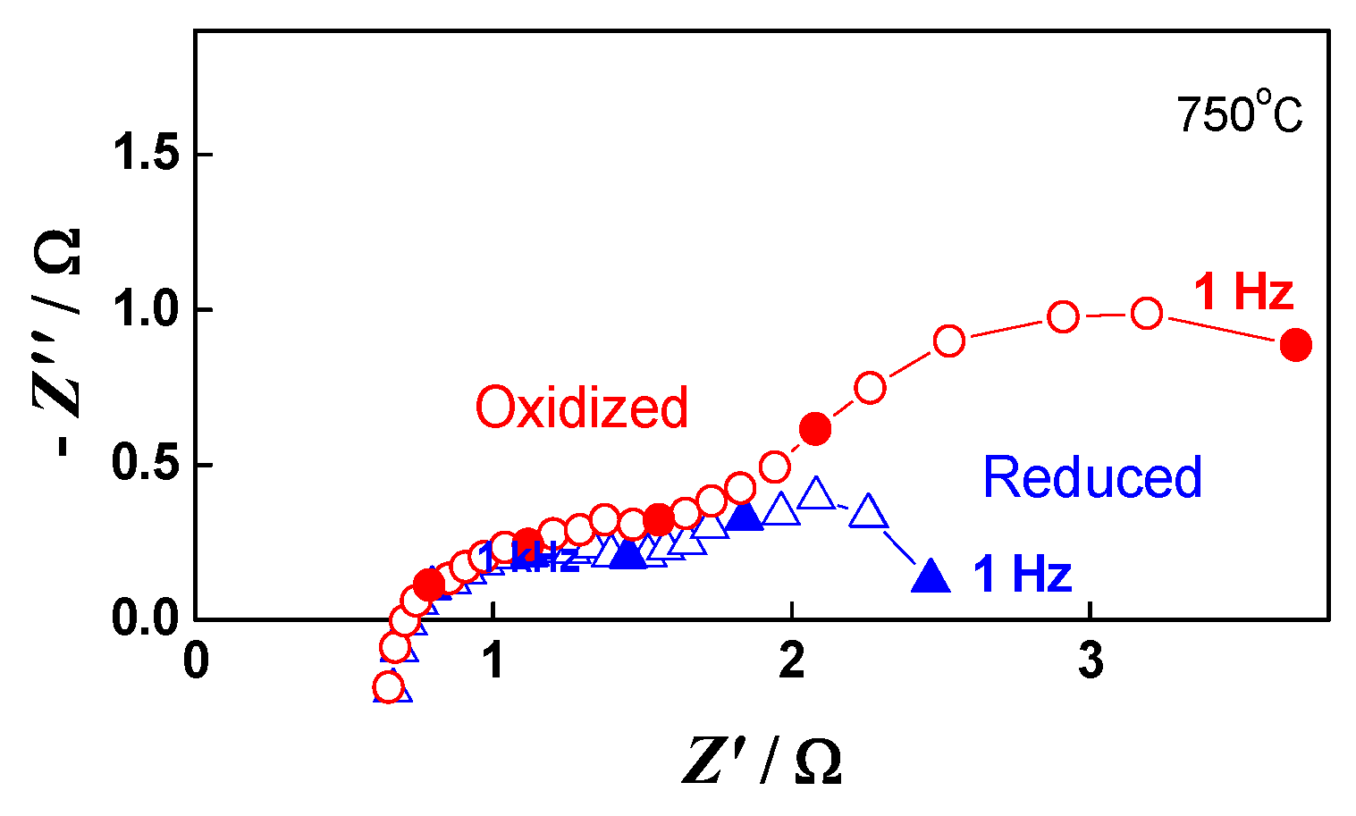 Energies 15 03287 g011