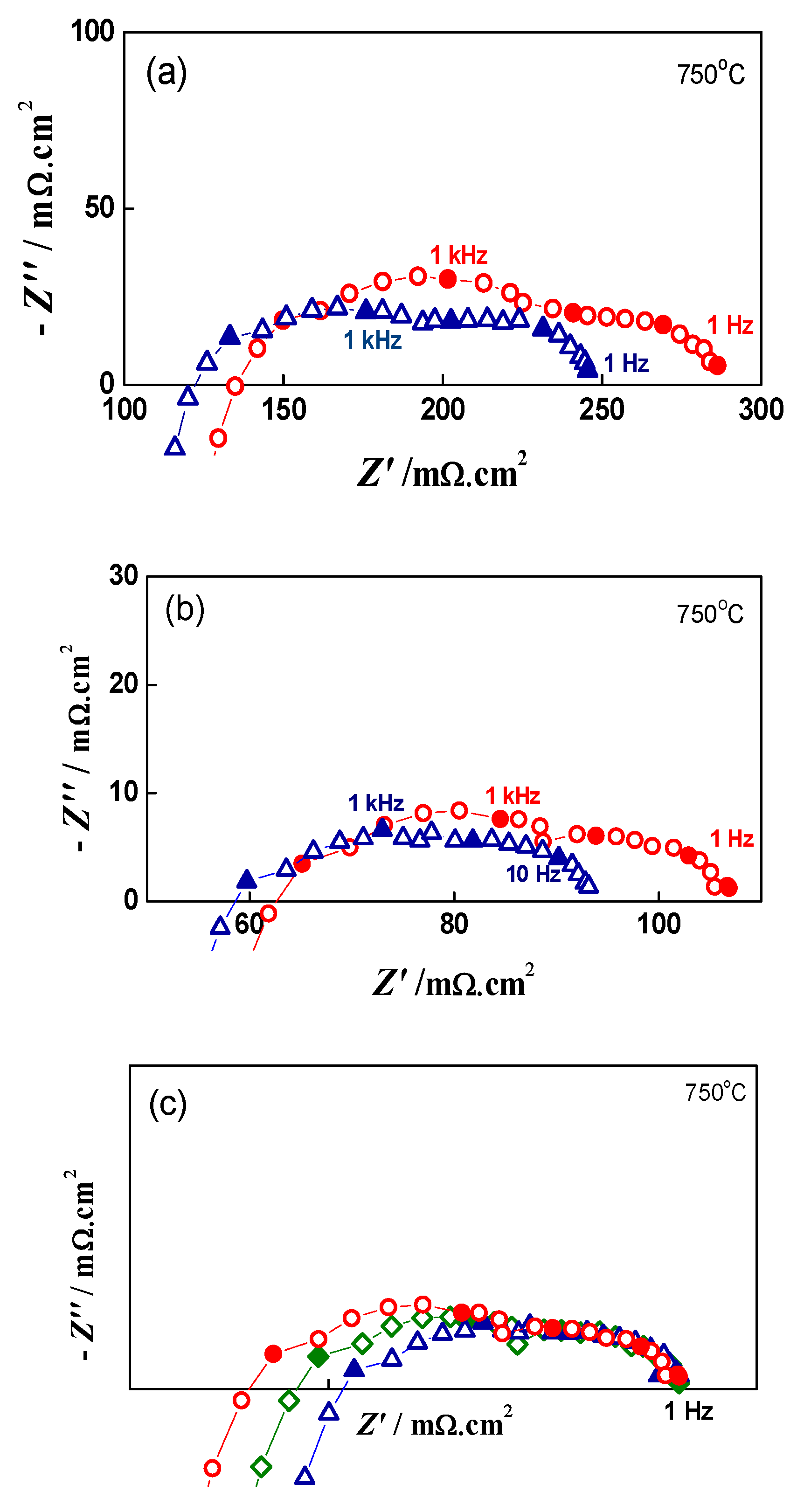 Energies 15 03287 g012