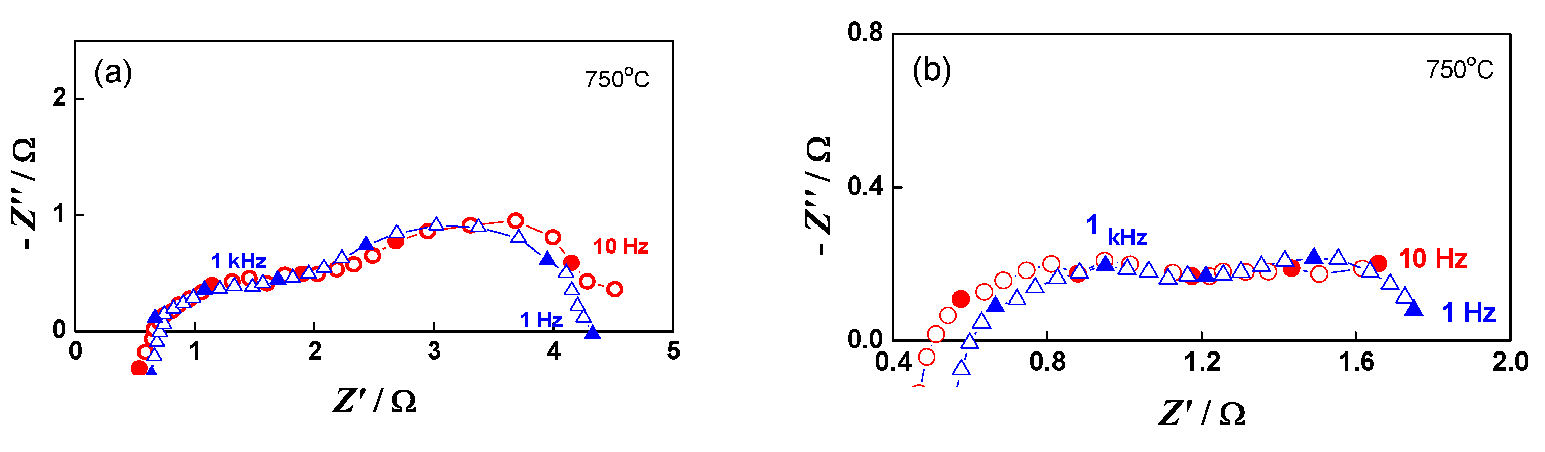 Energies 15 03287 g013
