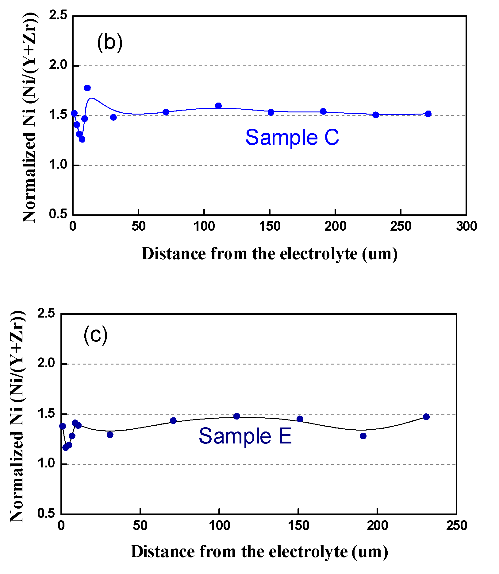 Energies 15 03287 g014b