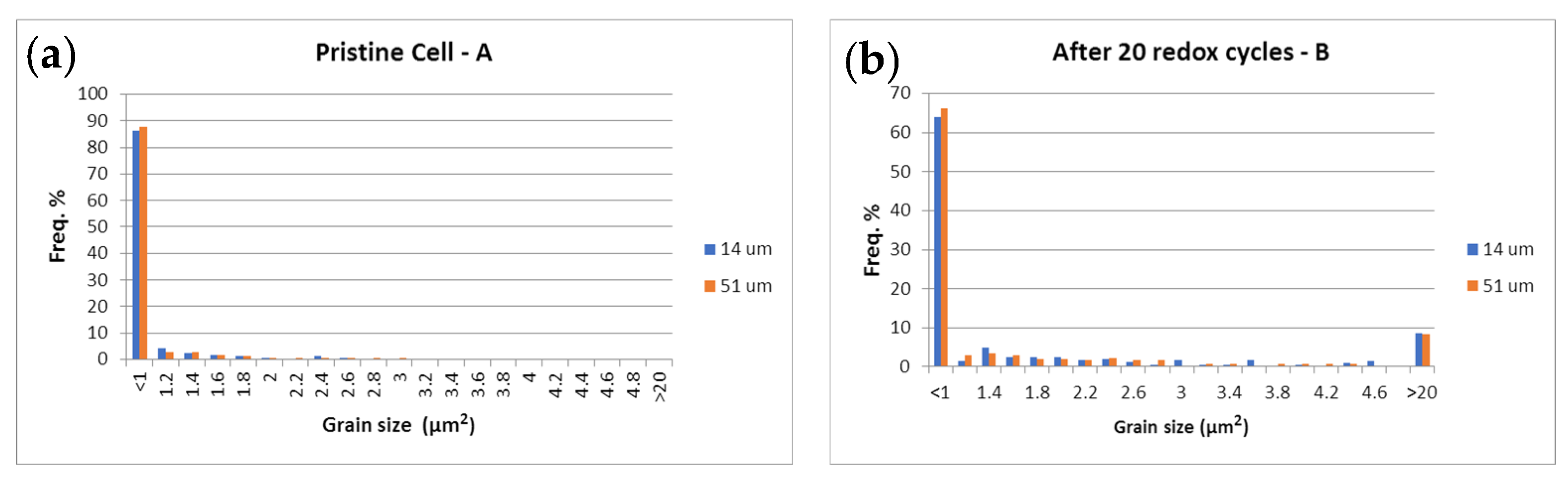 Energies 15 03287 g015a