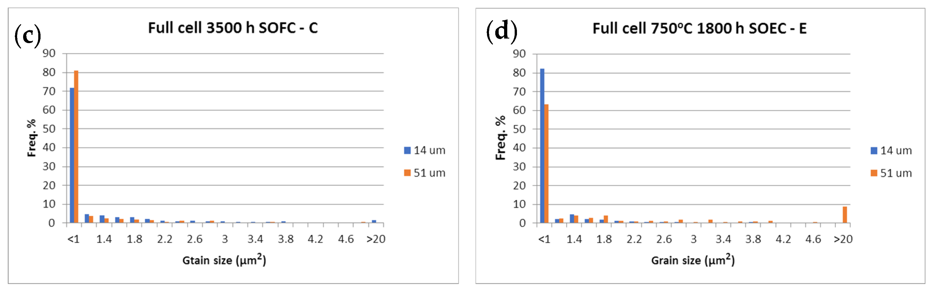 Energies 15 03287 g015b