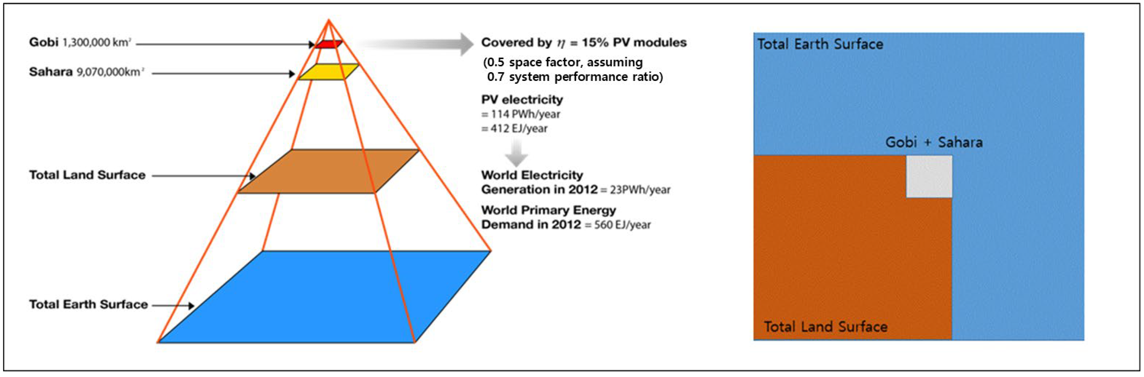 Energies 15 03288 g002