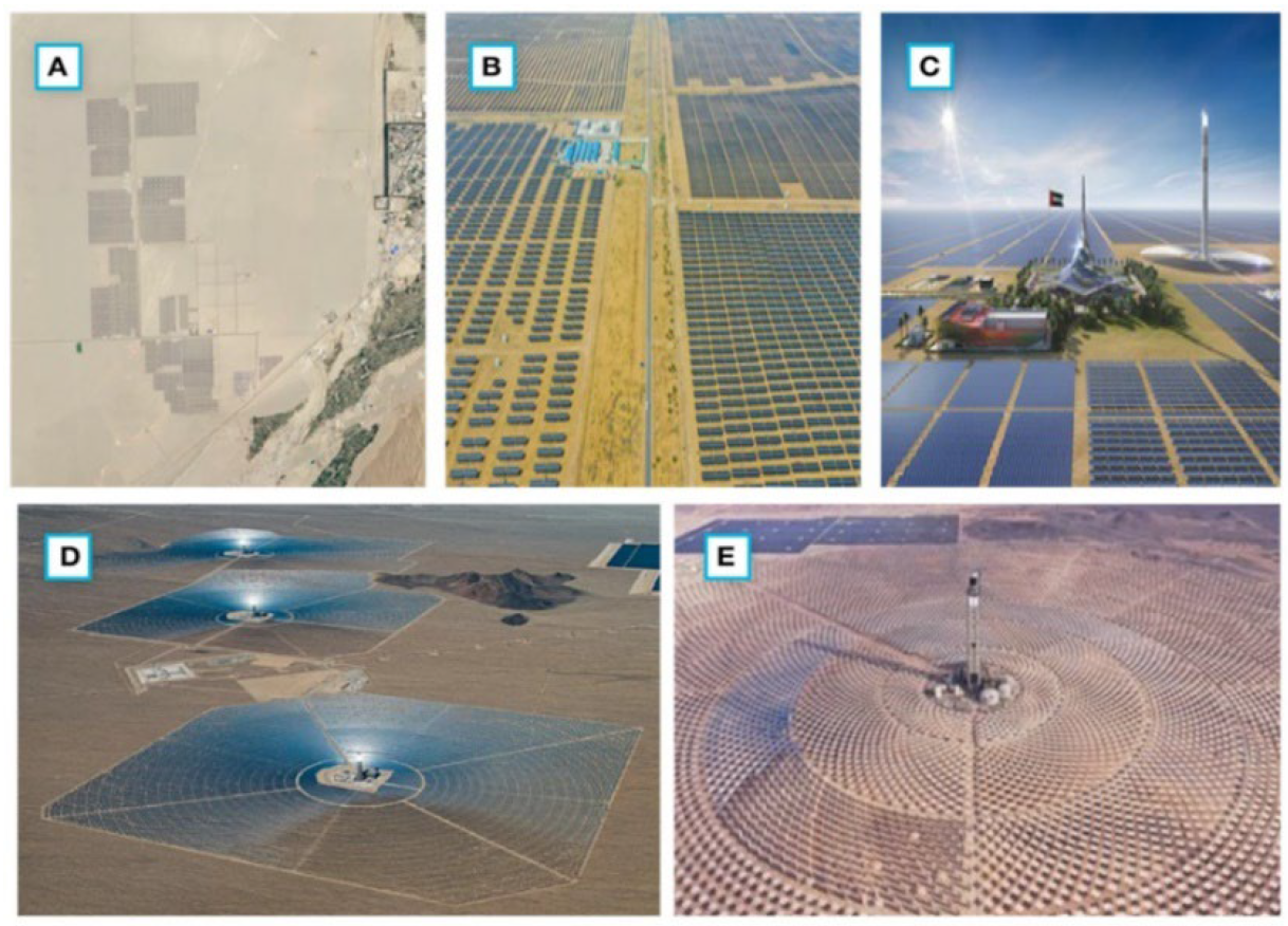 Energies 15 03288 g005