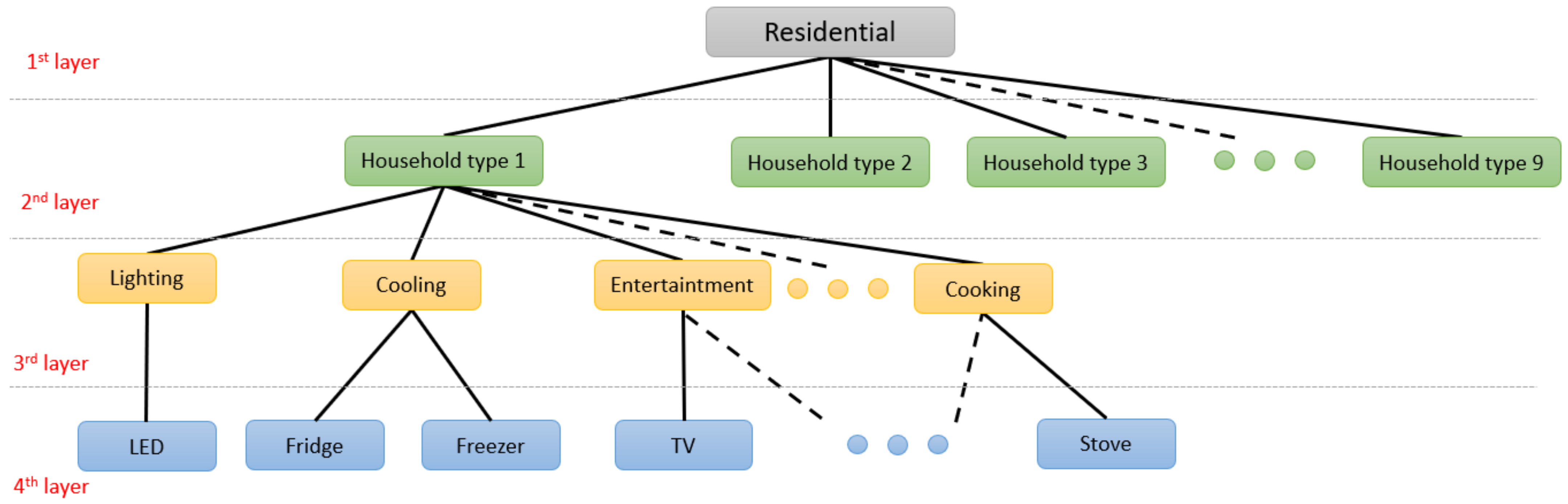 Energies 15 03289 g002