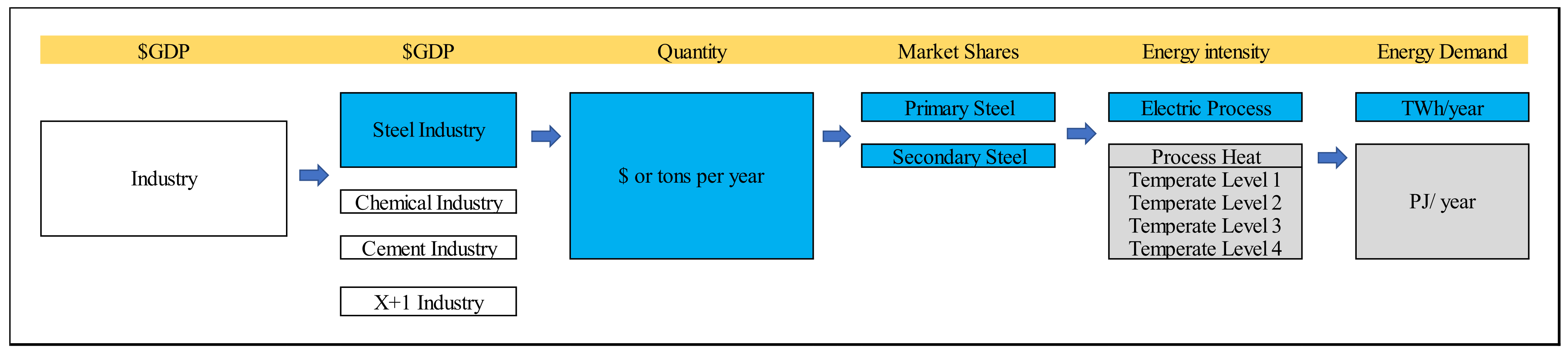 Energies 15 03289 g003
