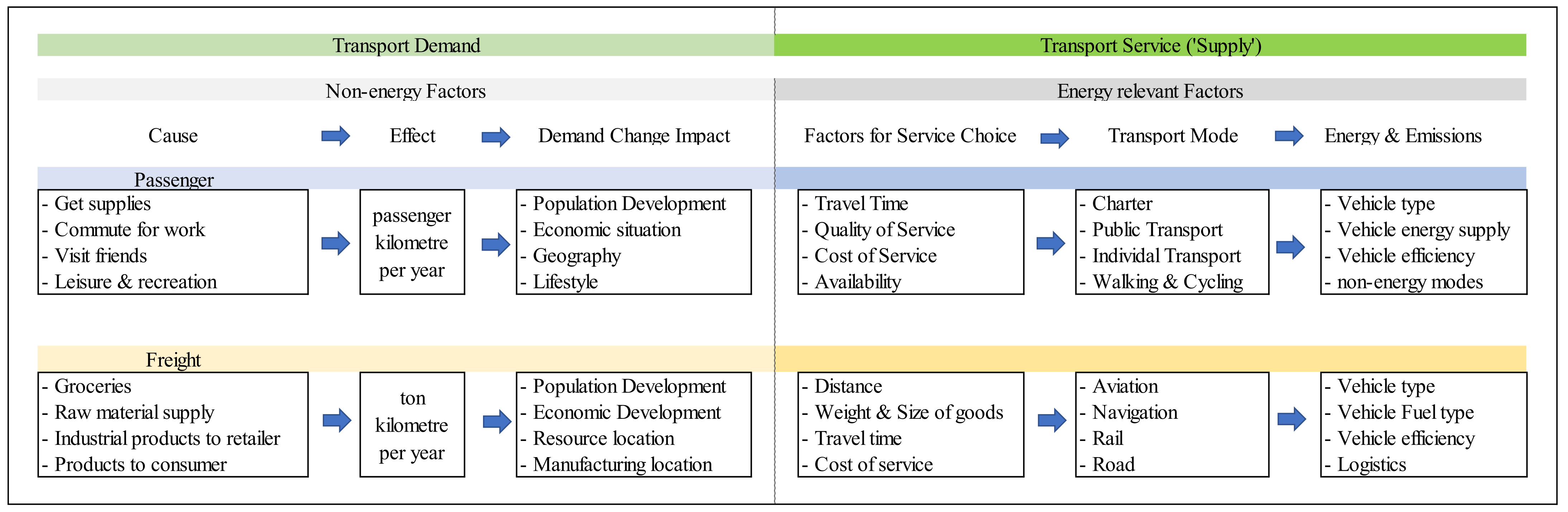 Energies 15 03289 g004