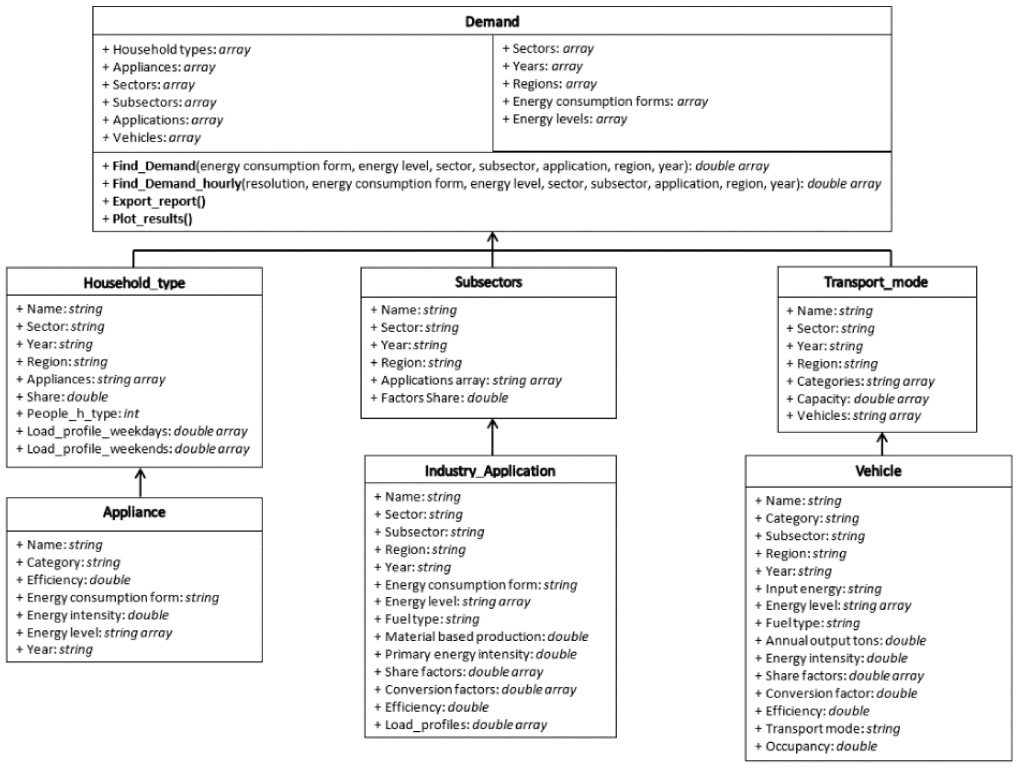 Energies 15 03289 g005