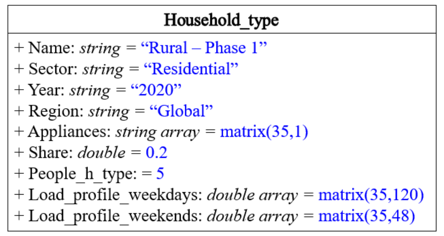 Energies 15 03289 g006