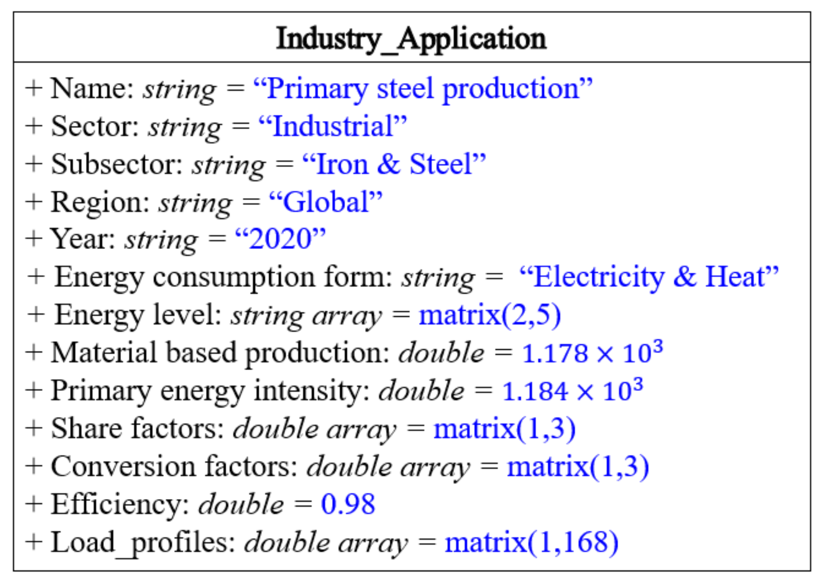 Energies 15 03289 g007