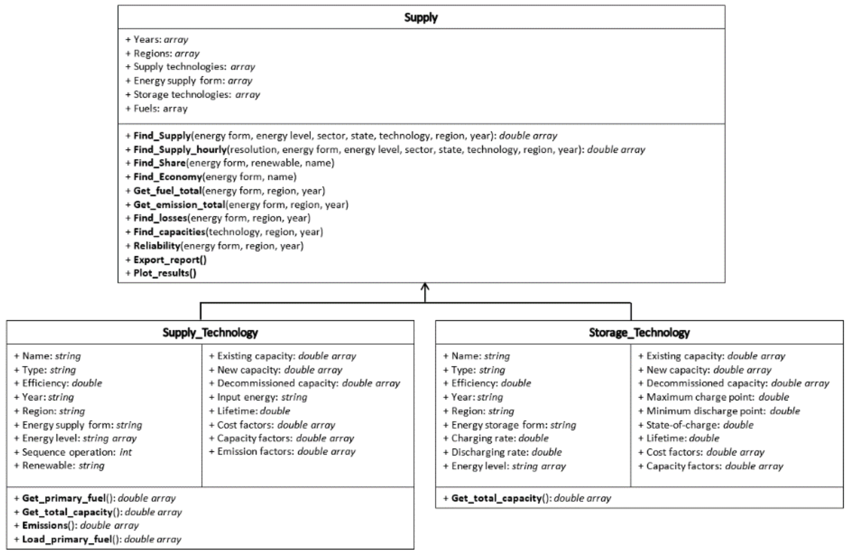 Energies 15 03289 g008