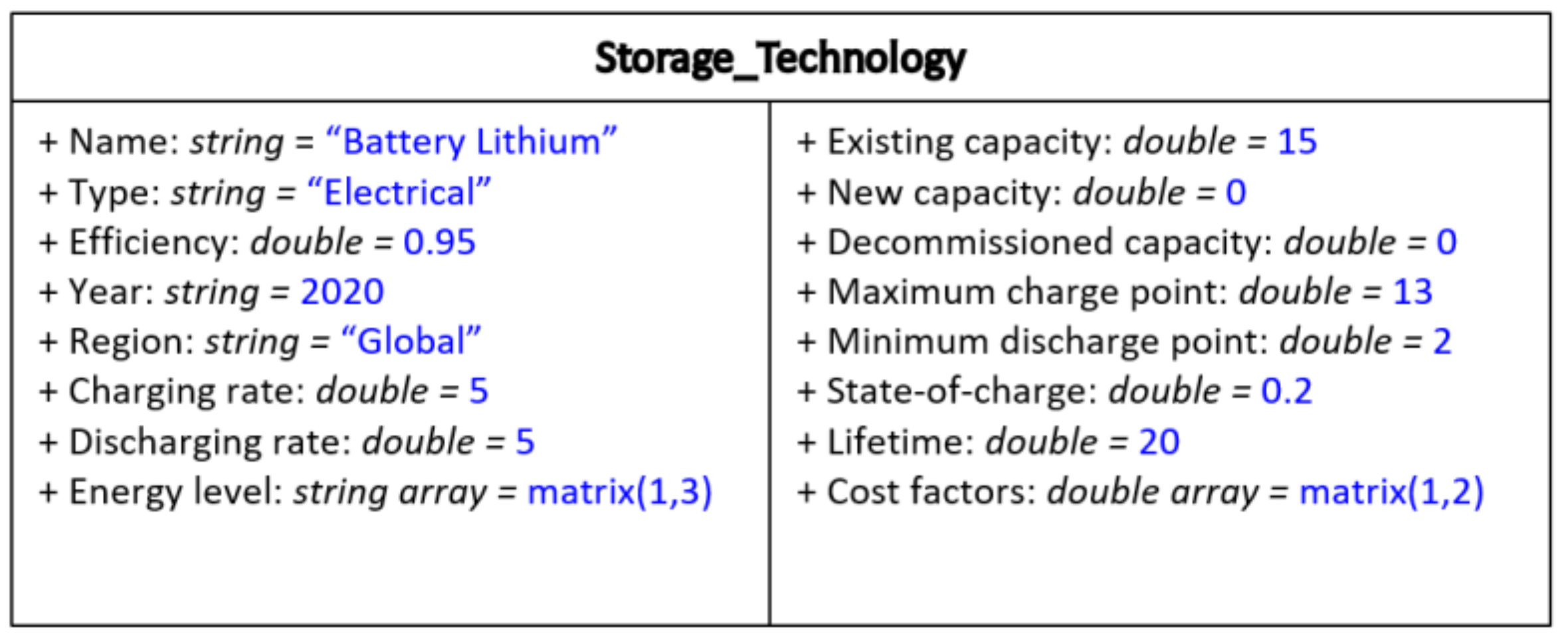 Energies 15 03289 g010