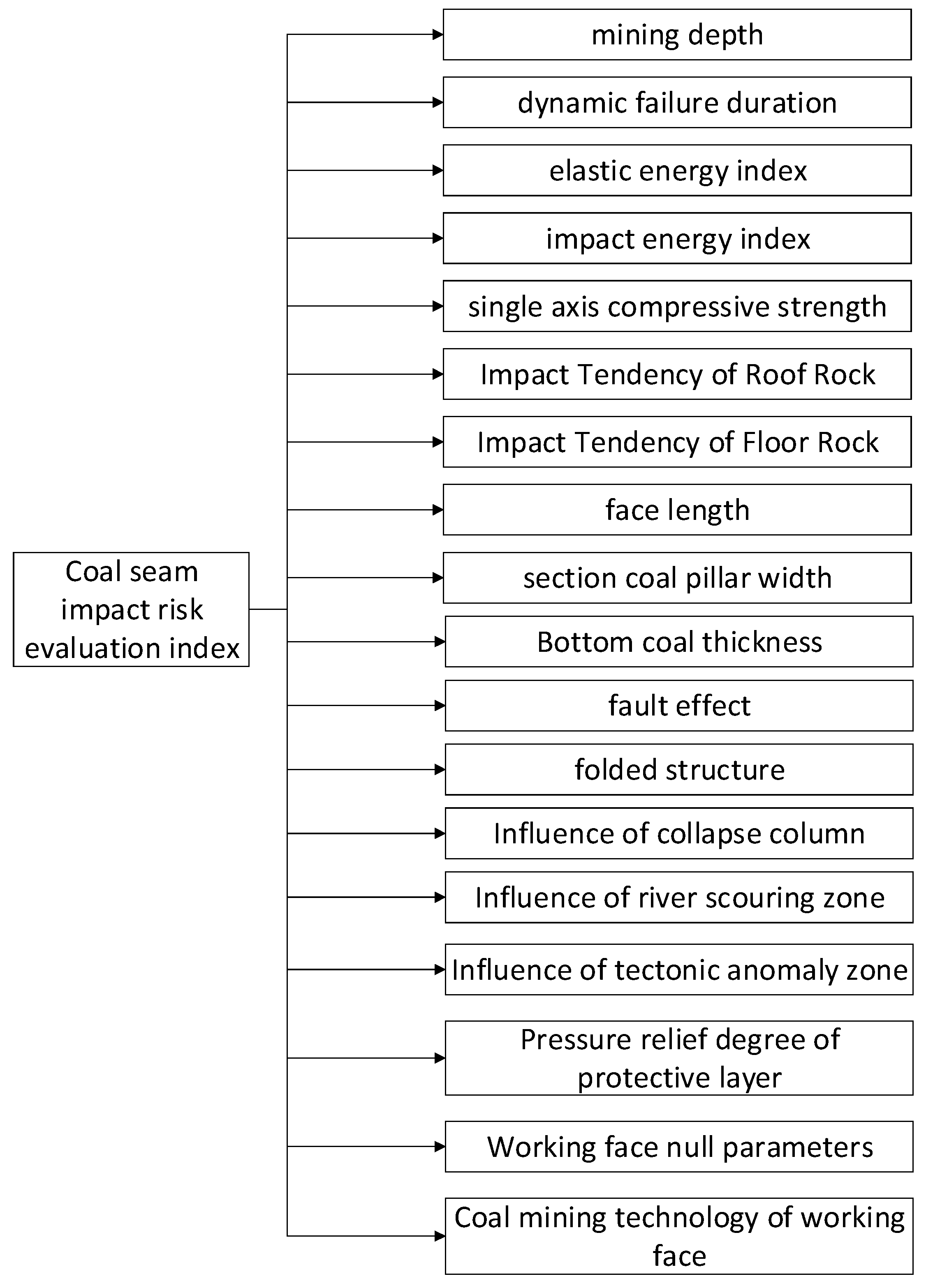 Energies 15 03292 g001