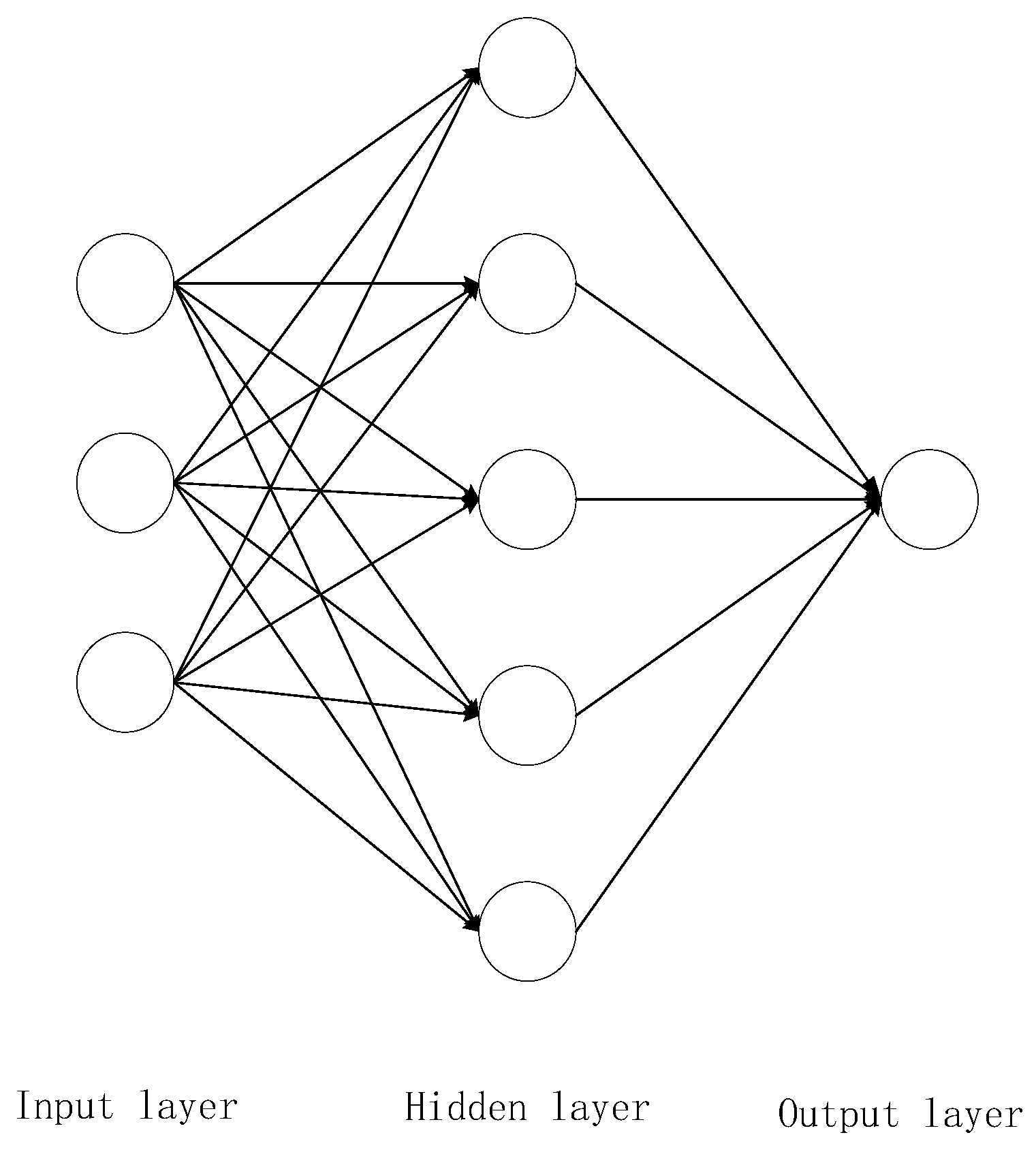 Energies 15 03292 g002