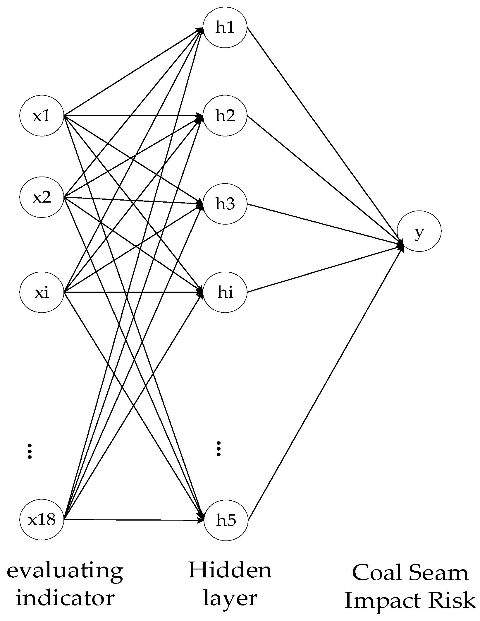 Energies 15 03292 g003