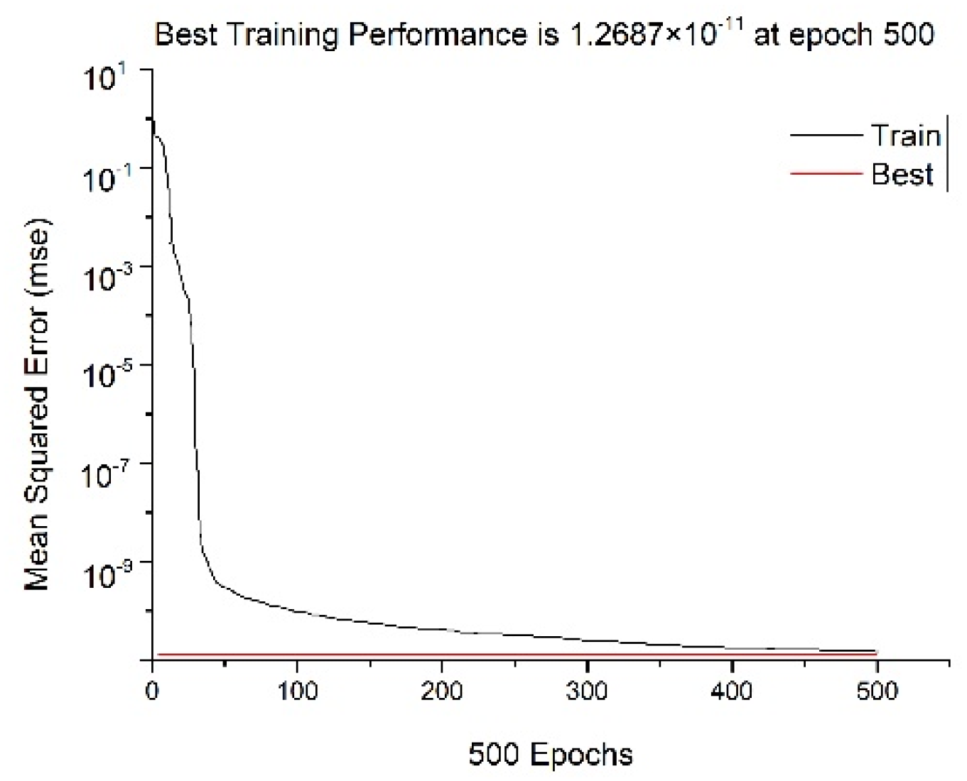 Energies 15 03292 g004