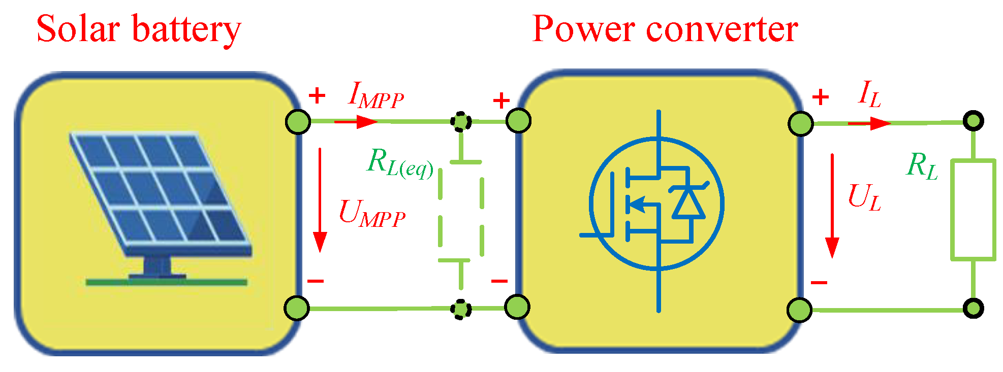Energies 15 03295 g002 Energies 15 03295 g002