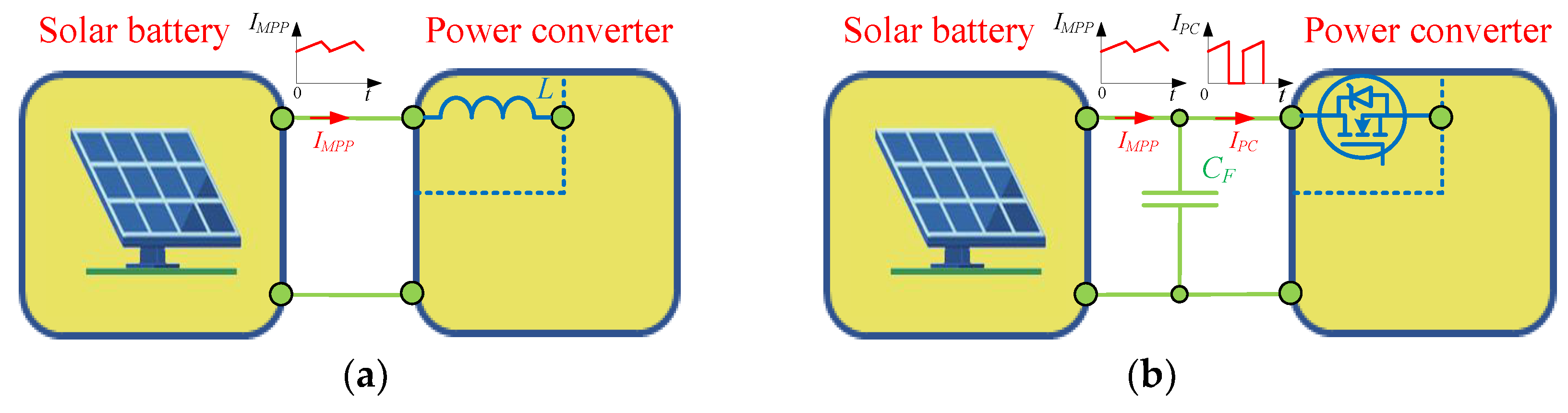Energies 15 03295 g004 Energies 15 03295 g004