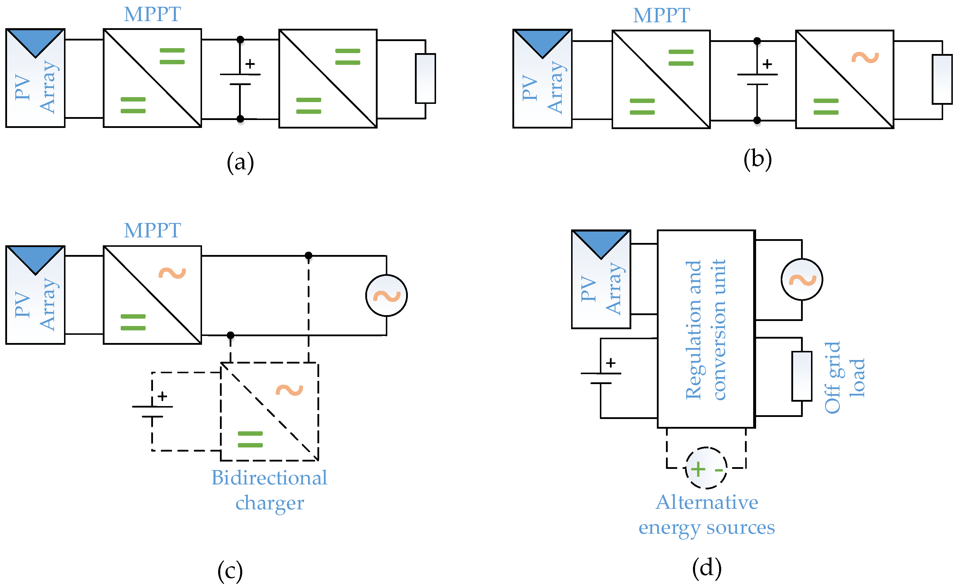 Energies 15 03295 g005 Energies 15 03295 g005