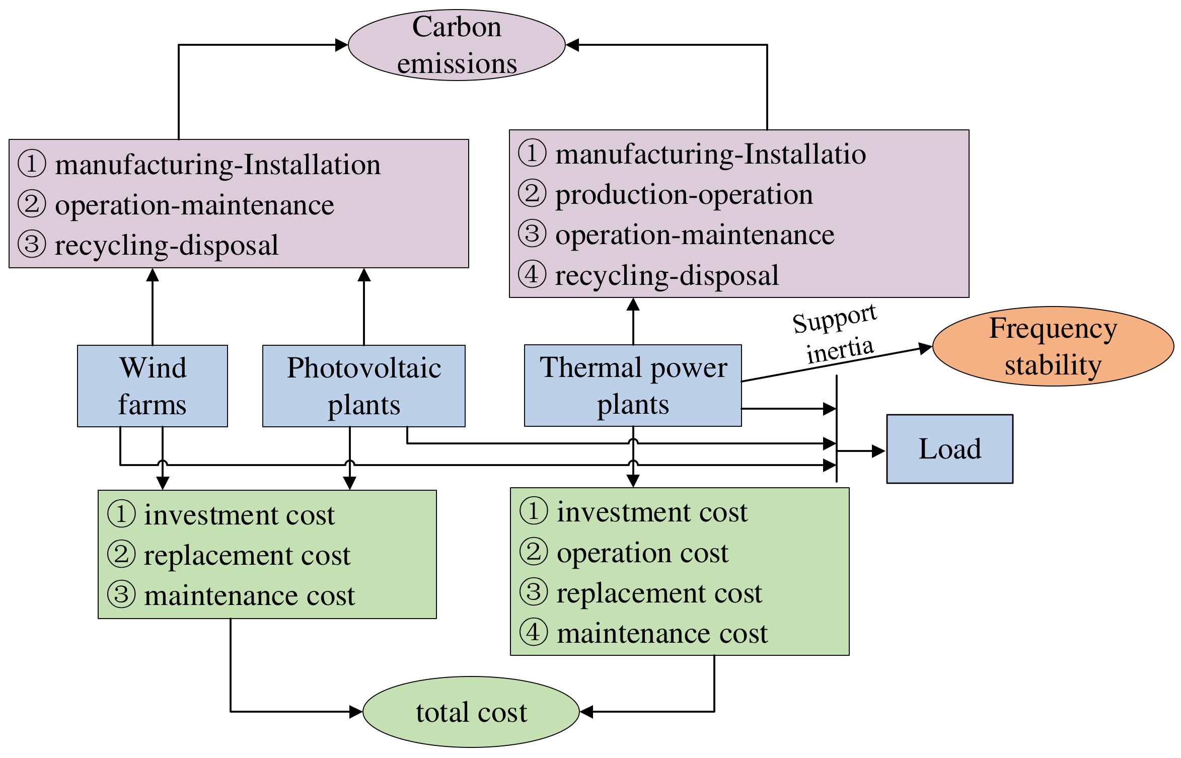 Energies 15 03298 g001