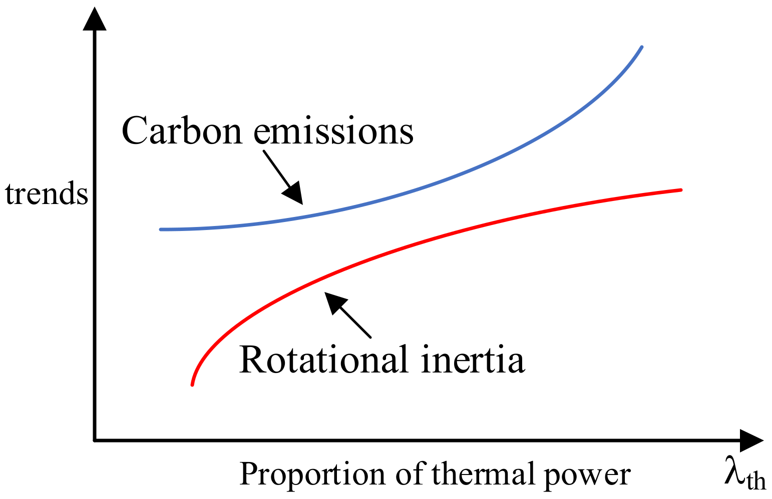 Energies 15 03298 g002