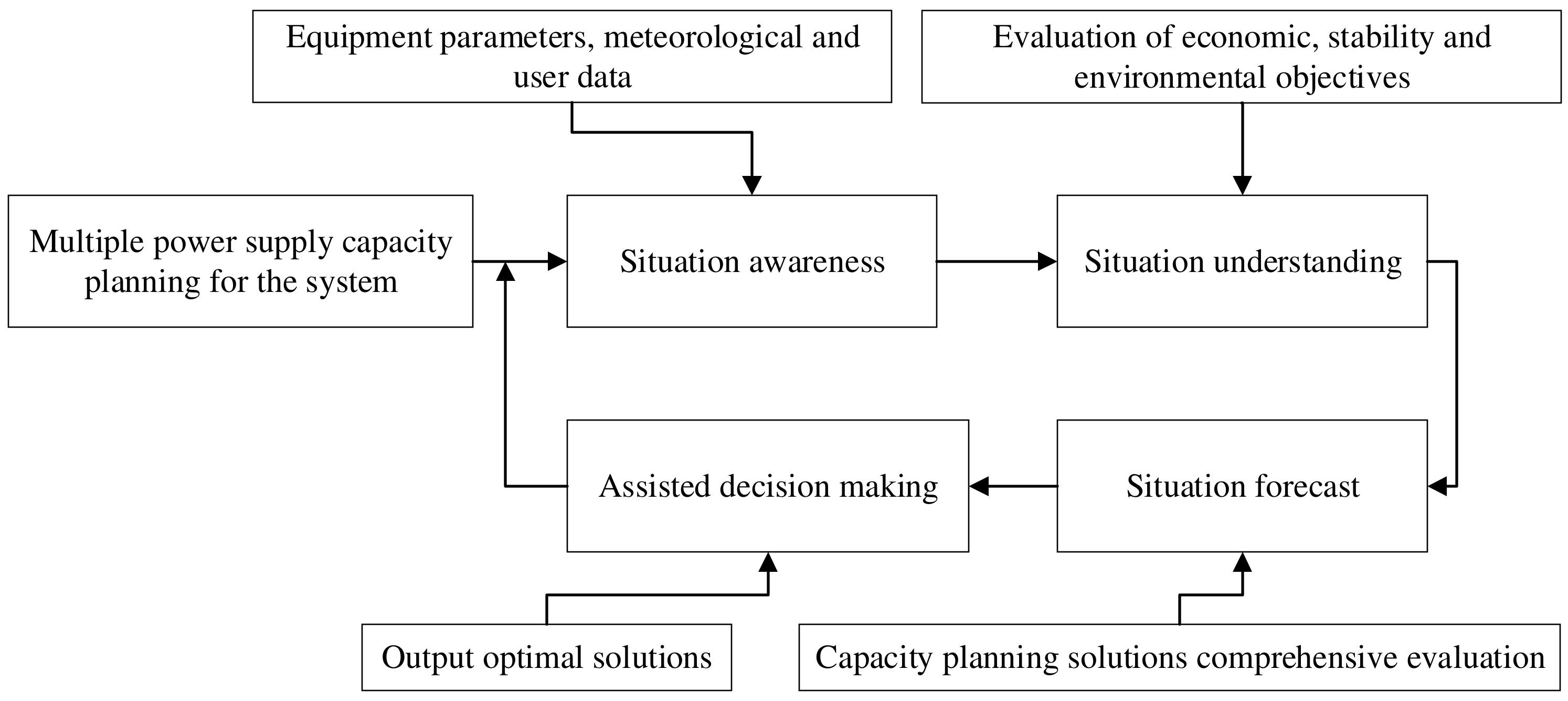 Energies 15 03298 g003