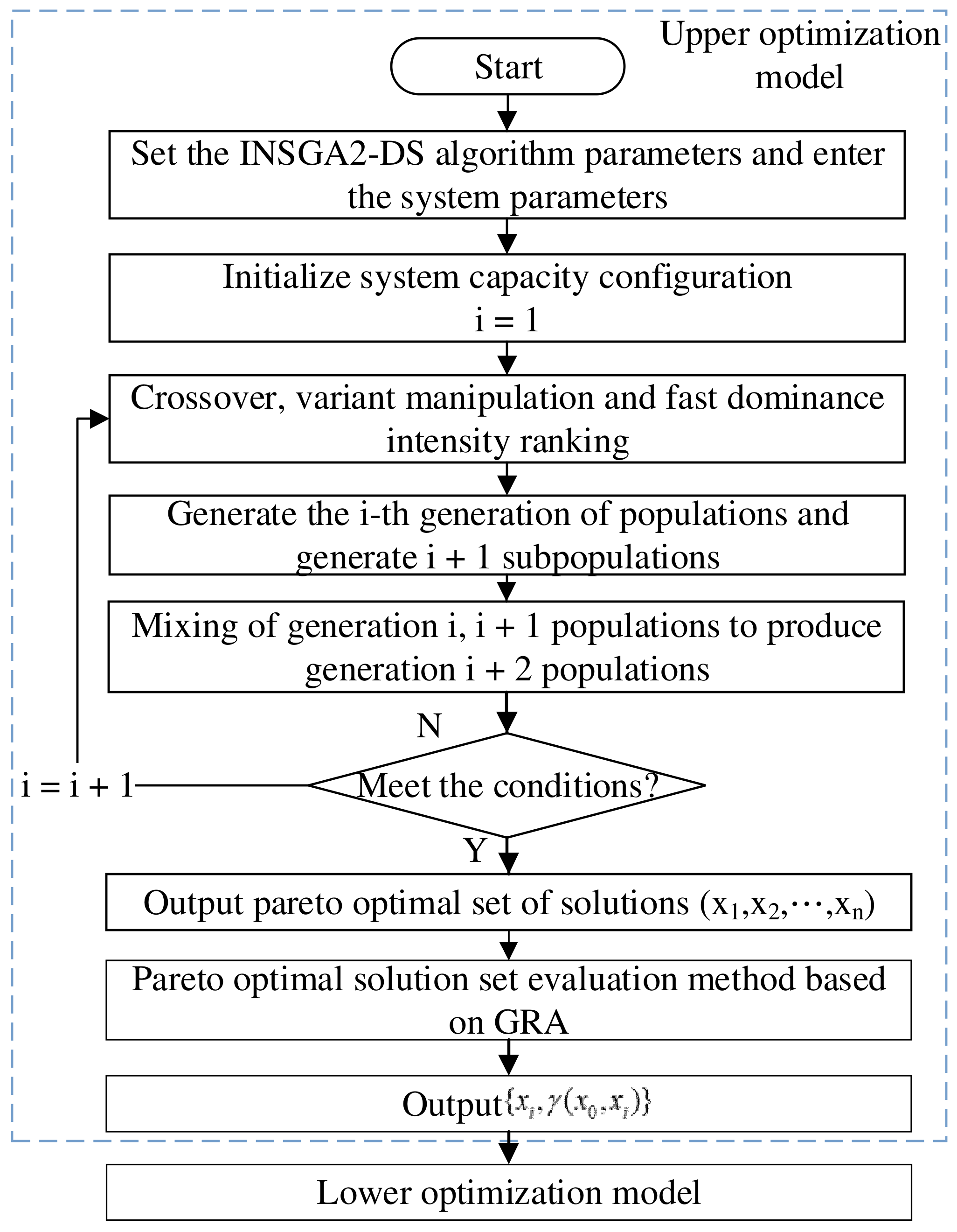 Energies 15 03298 g004