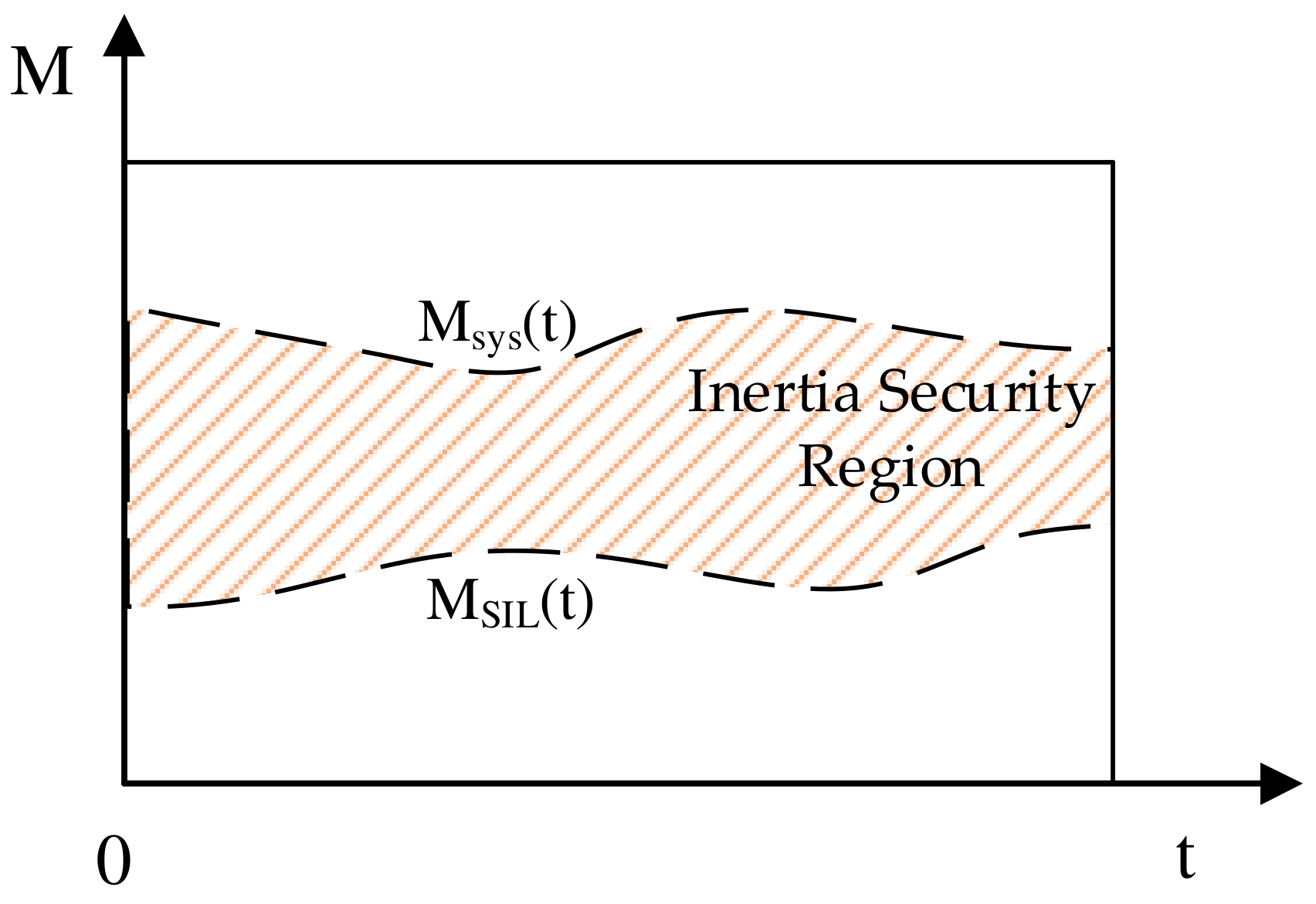 Energies 15 03298 g005