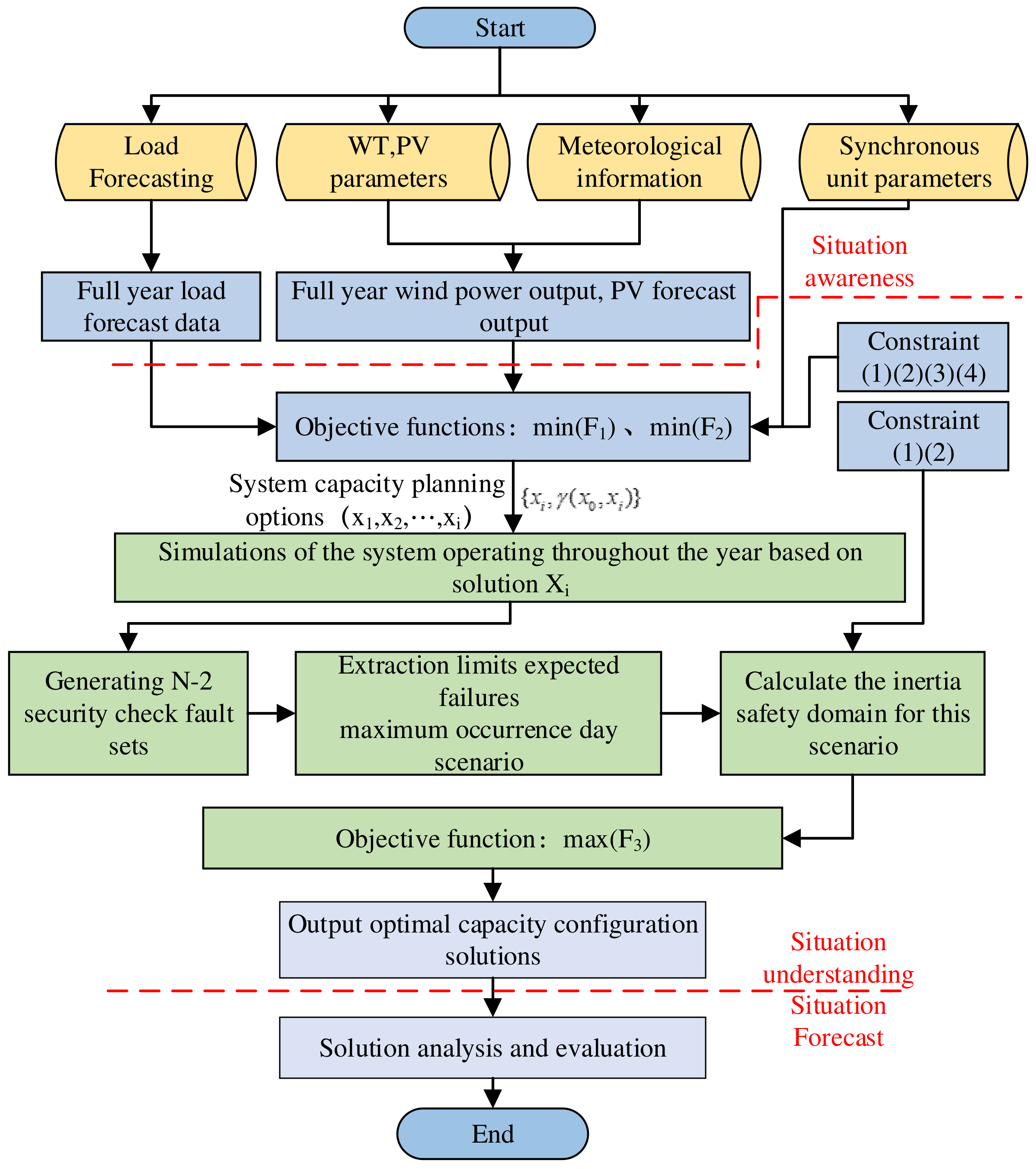 Energies 15 03298 g006
