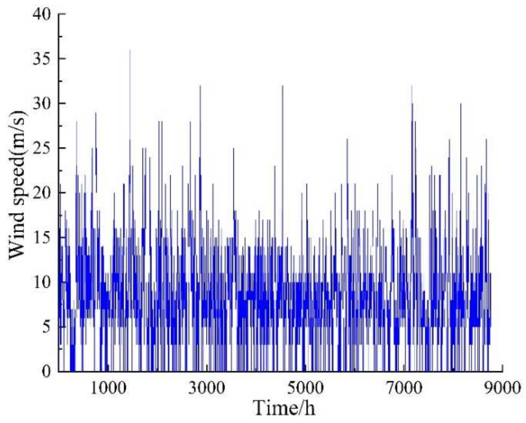 Energies 15 03298 g007
