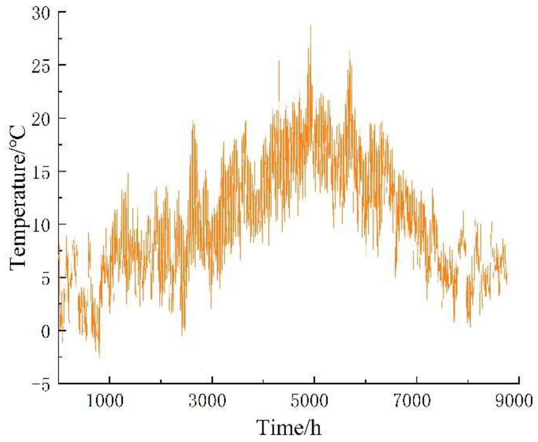 Energies 15 03298 g008