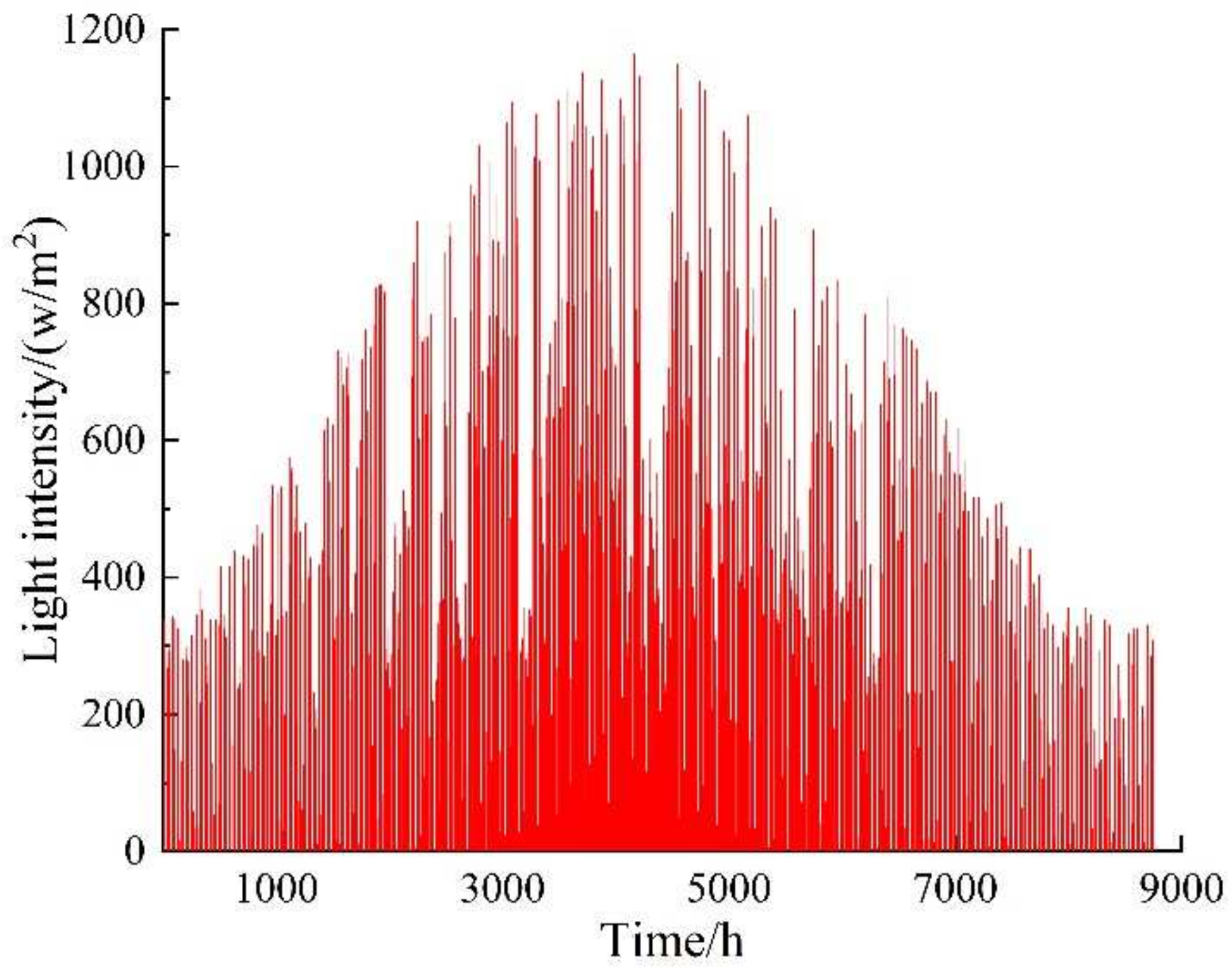 Energies 15 03298 g009