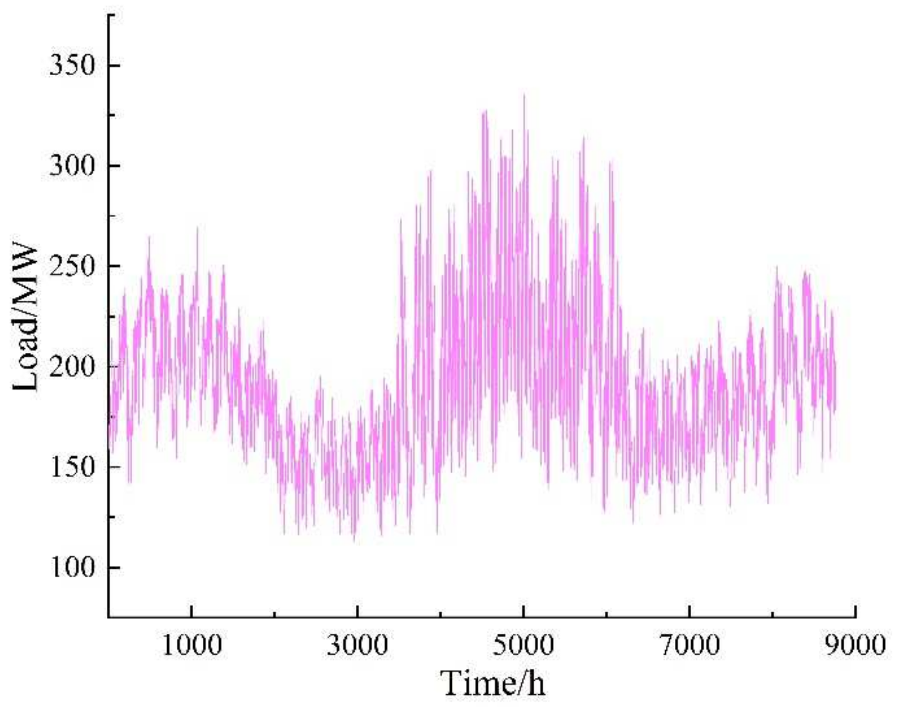 Energies 15 03298 g010