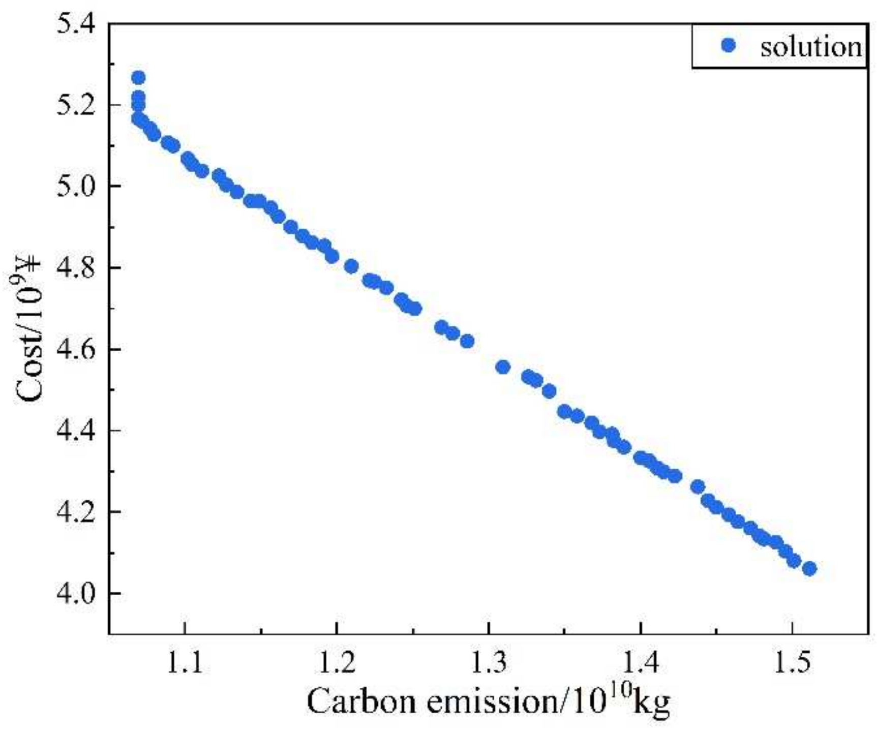 Energies 15 03298 g011