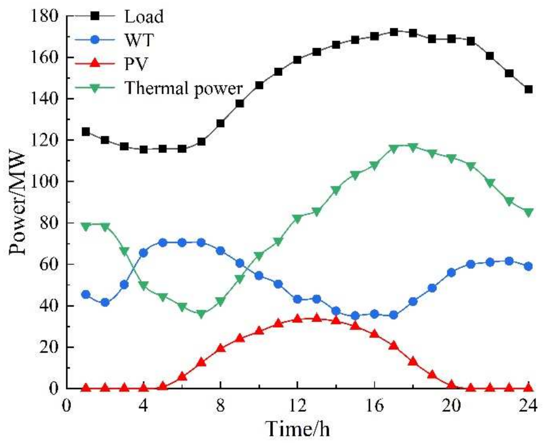 Energies 15 03298 g013