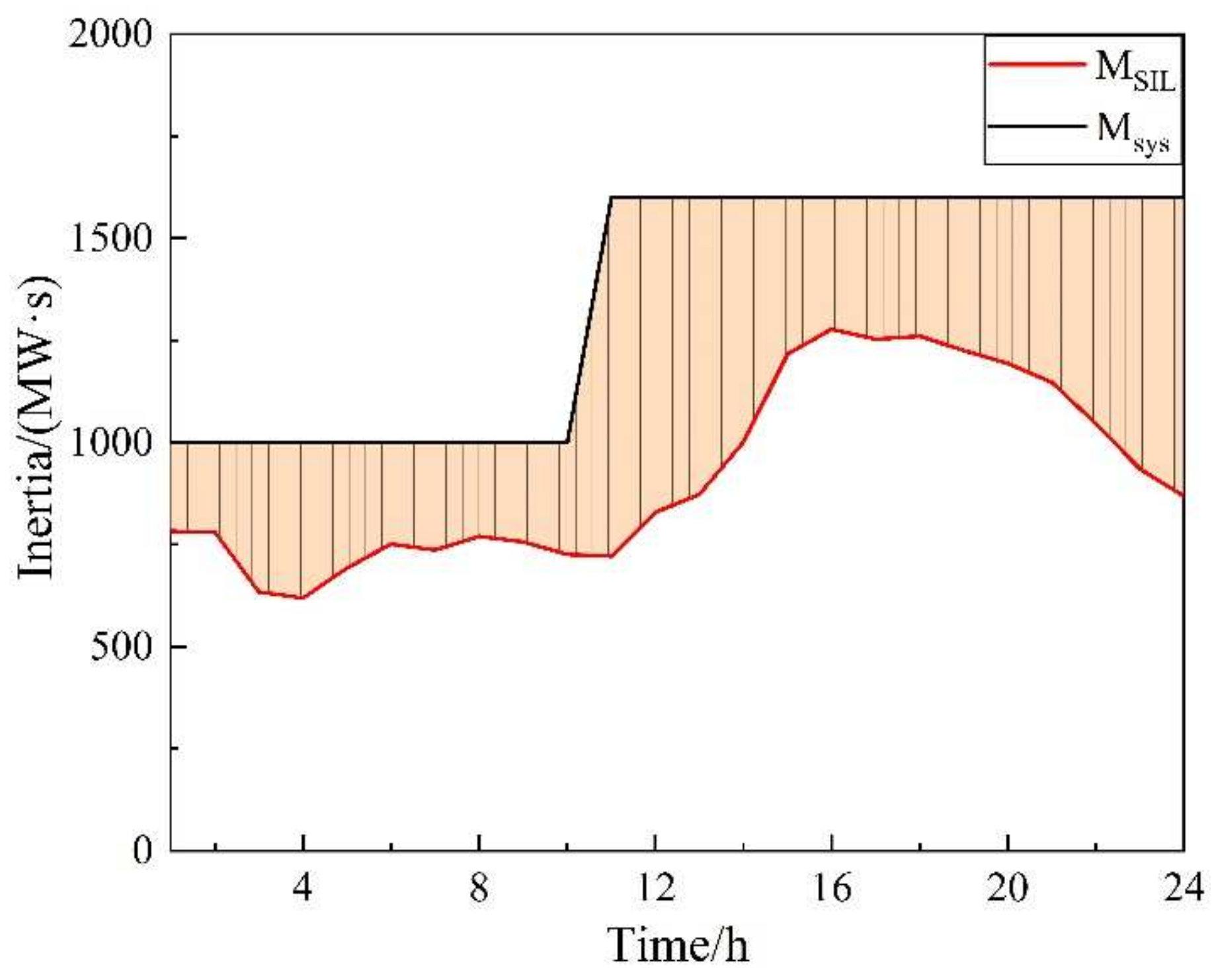 Energies 15 03298 g014